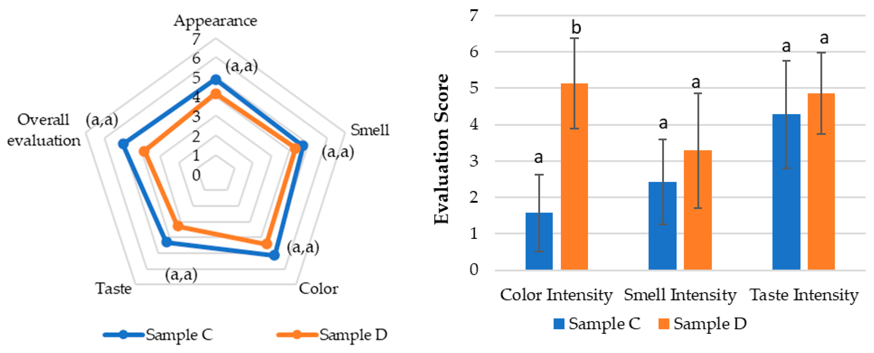 Pharmaceutics 17 00848 g008