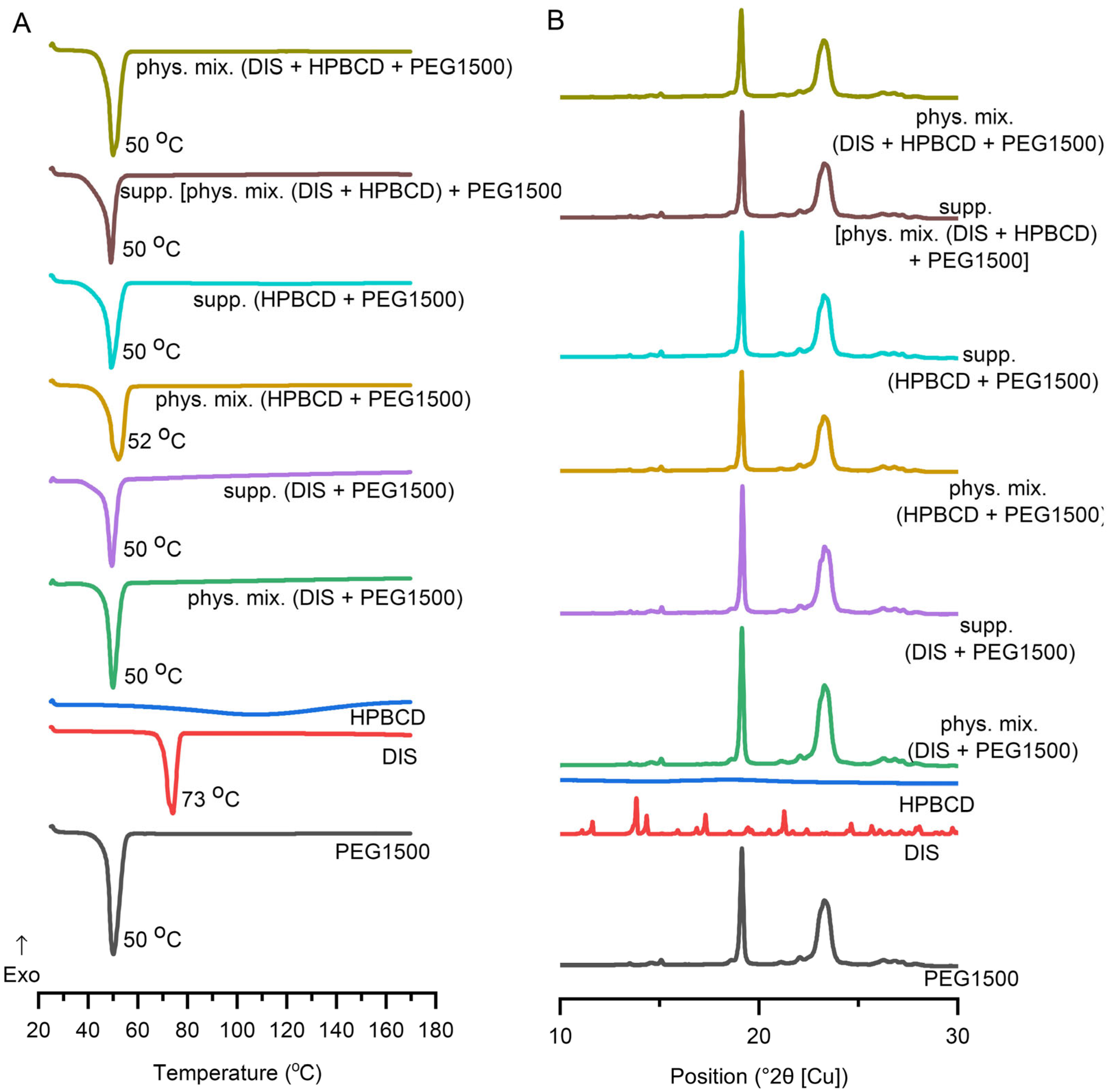 Pharmaceutics 17 00849 g006