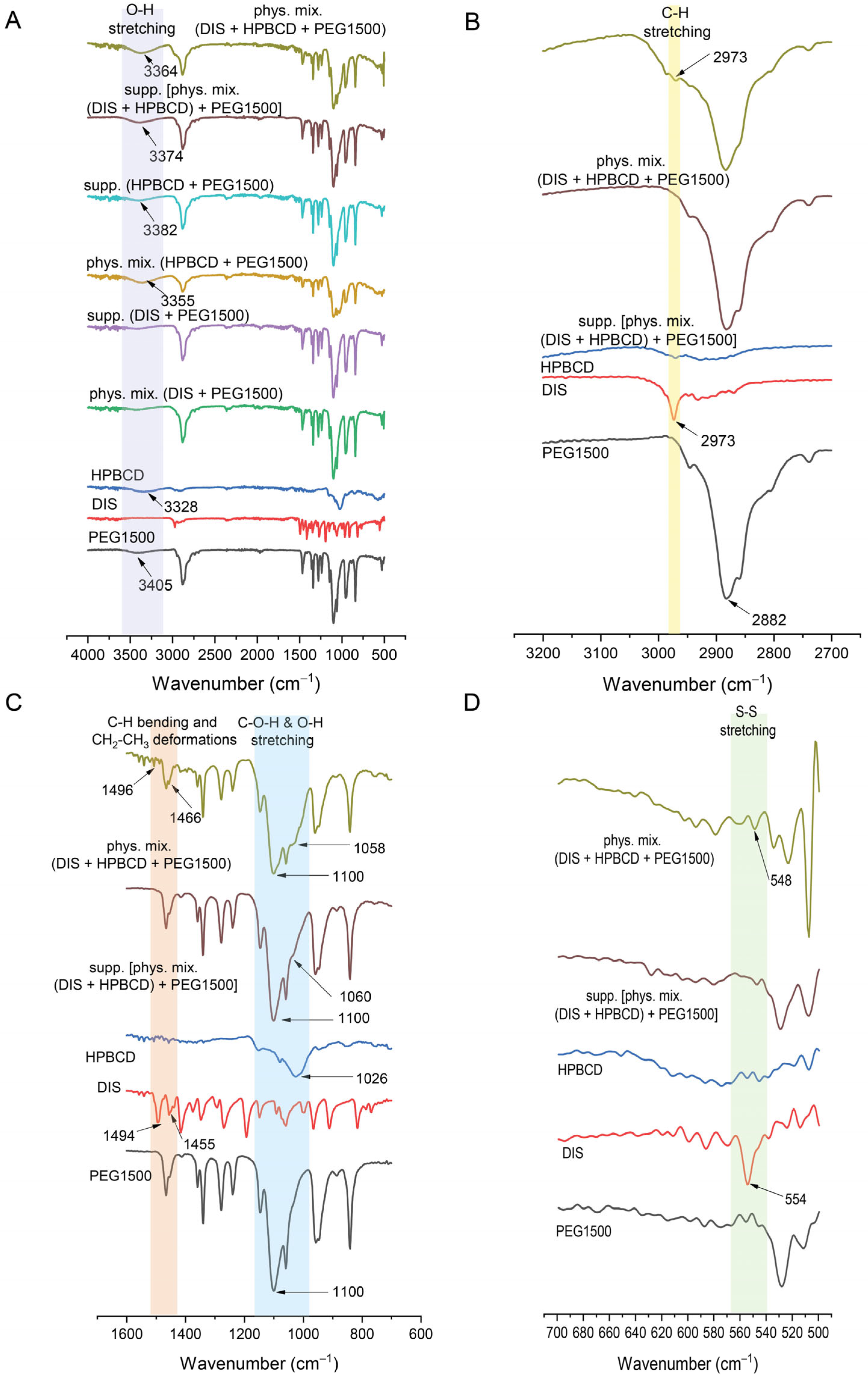 Pharmaceutics 17 00849 g007