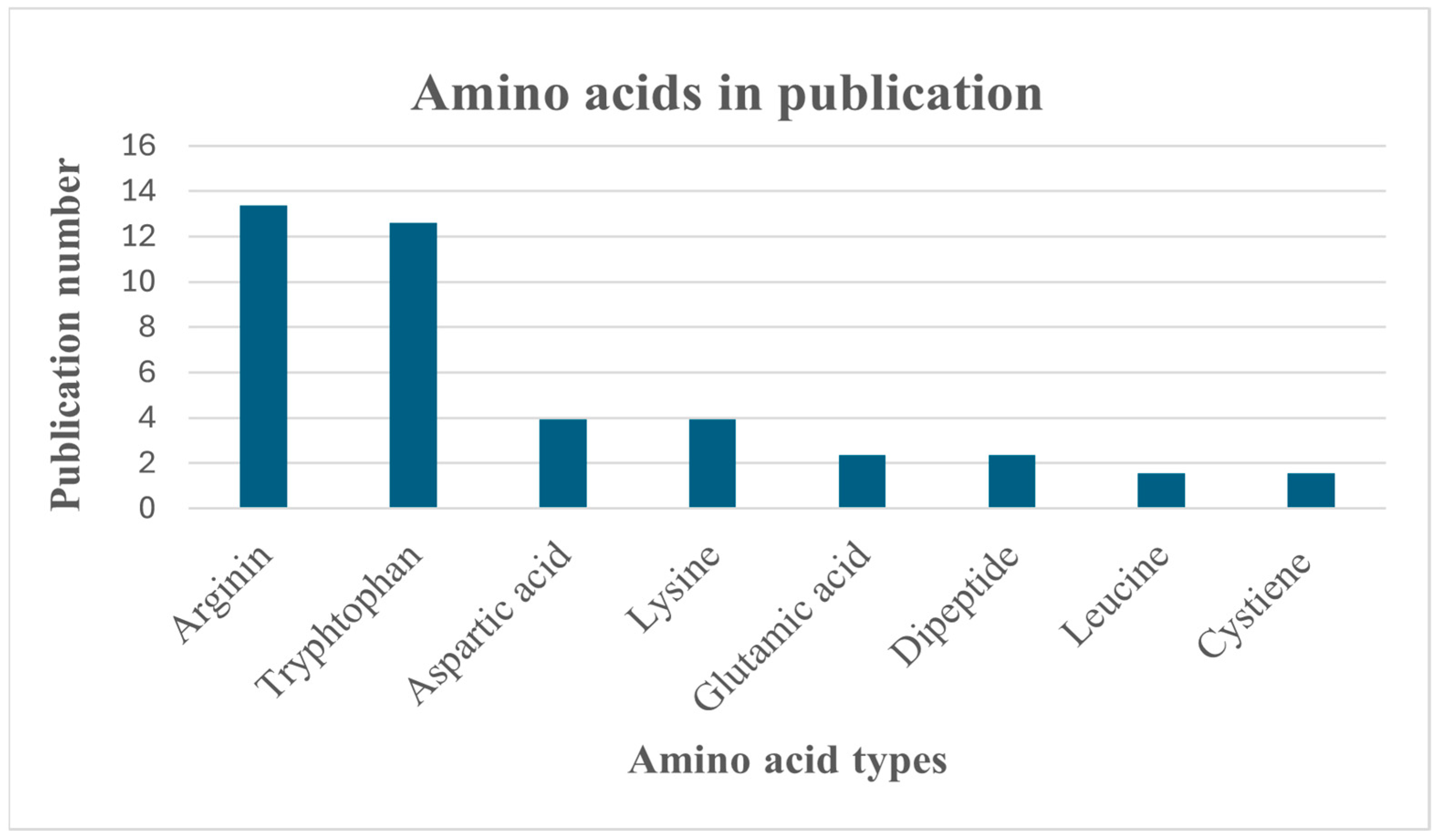Pharmaceutics 17 00850 g002