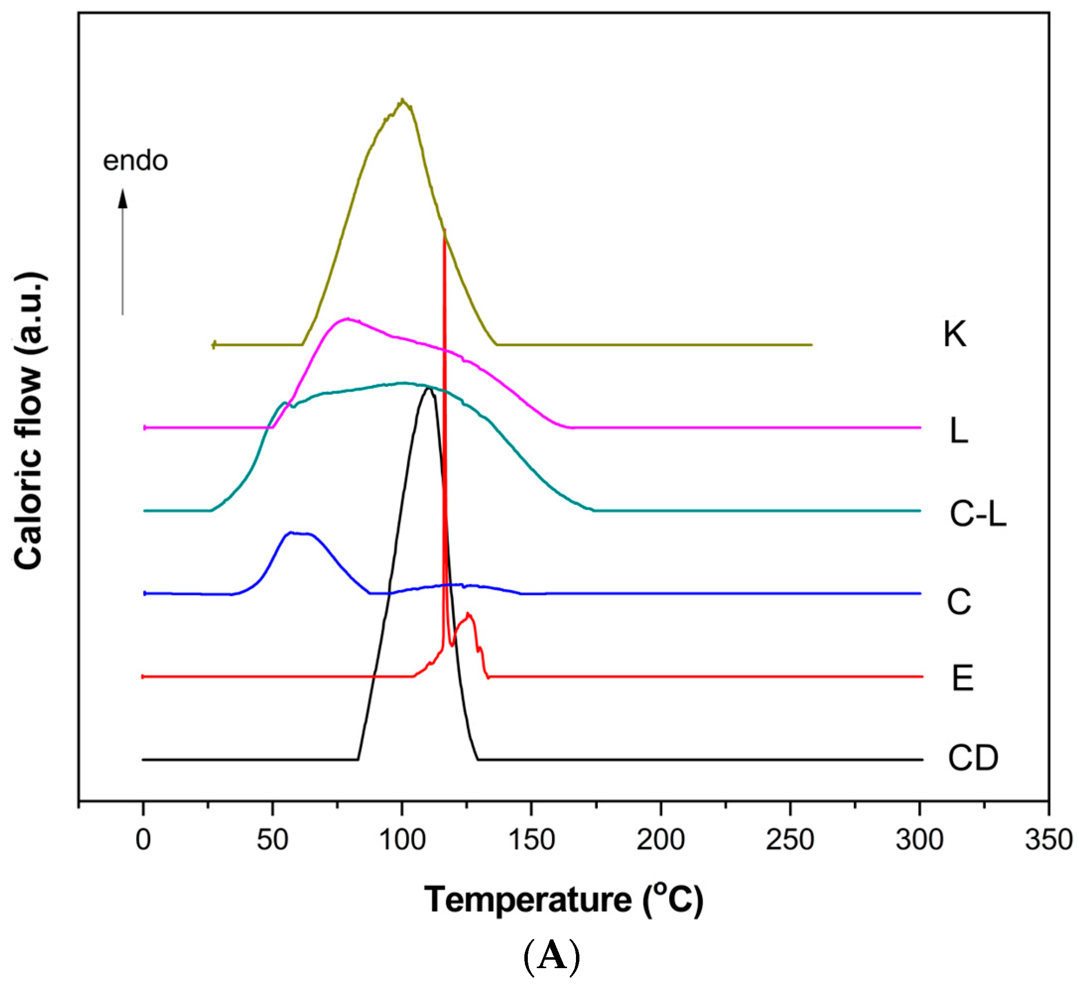 Pharmaceutics 17 00852 g002a