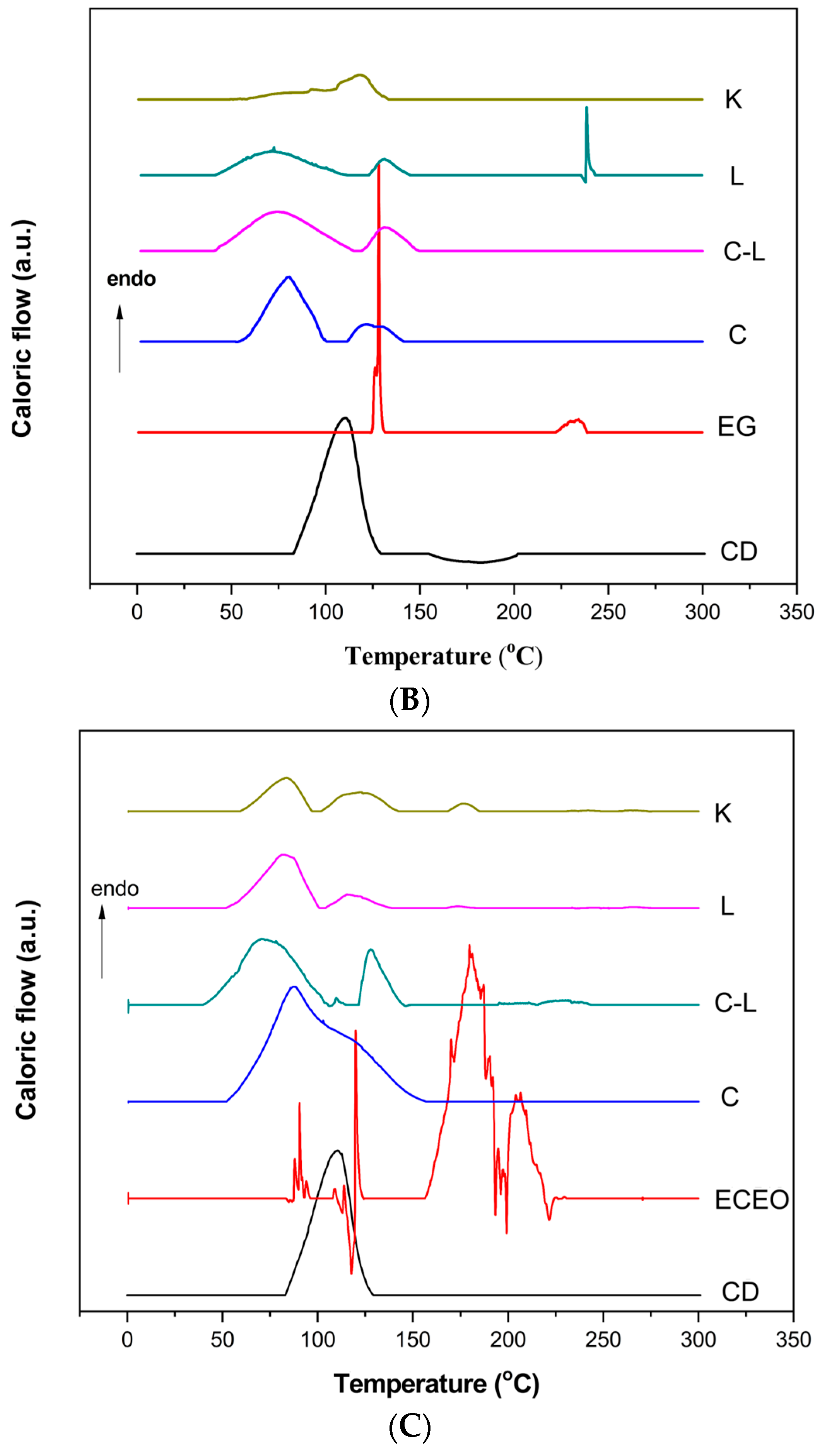 Pharmaceutics 17 00852 g002b