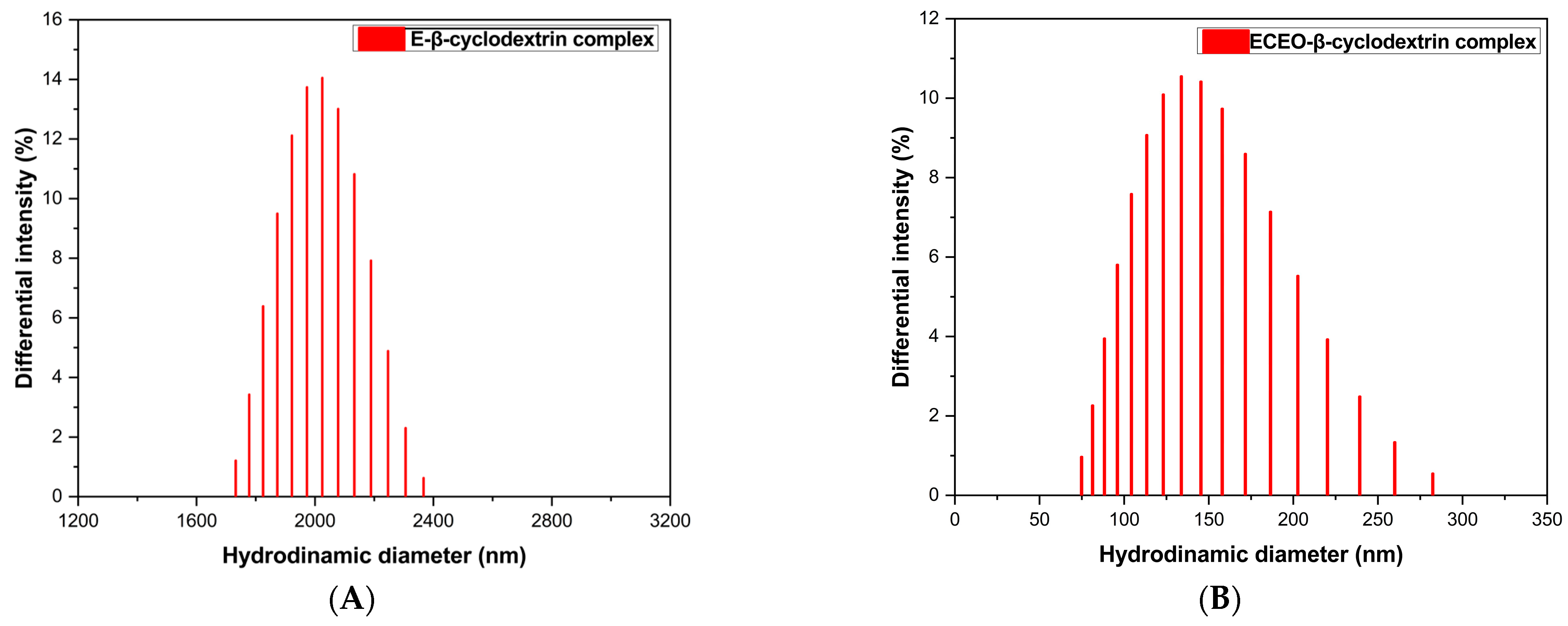Pharmaceutics 17 00852 g006