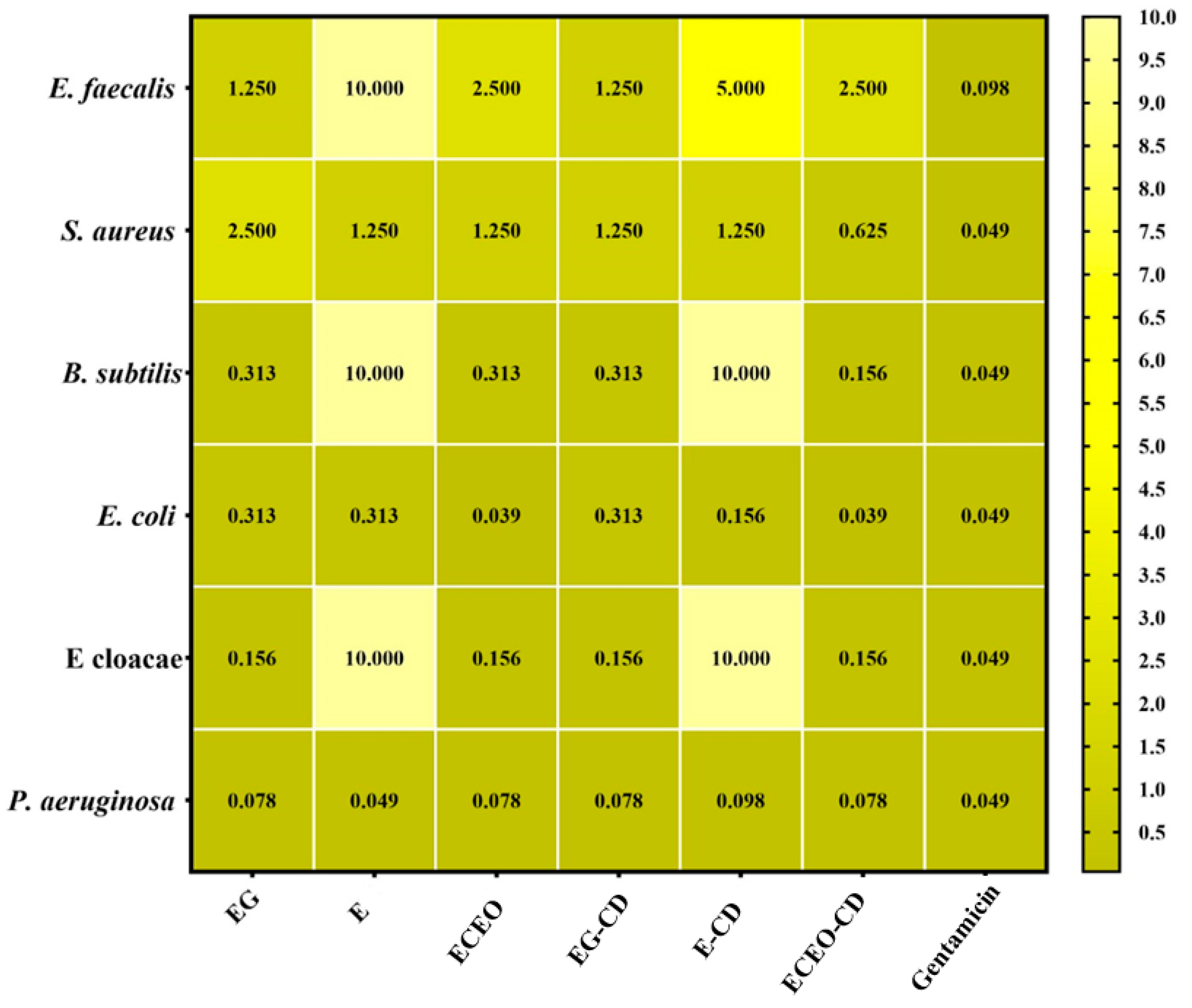 Pharmaceutics 17 00852 g007