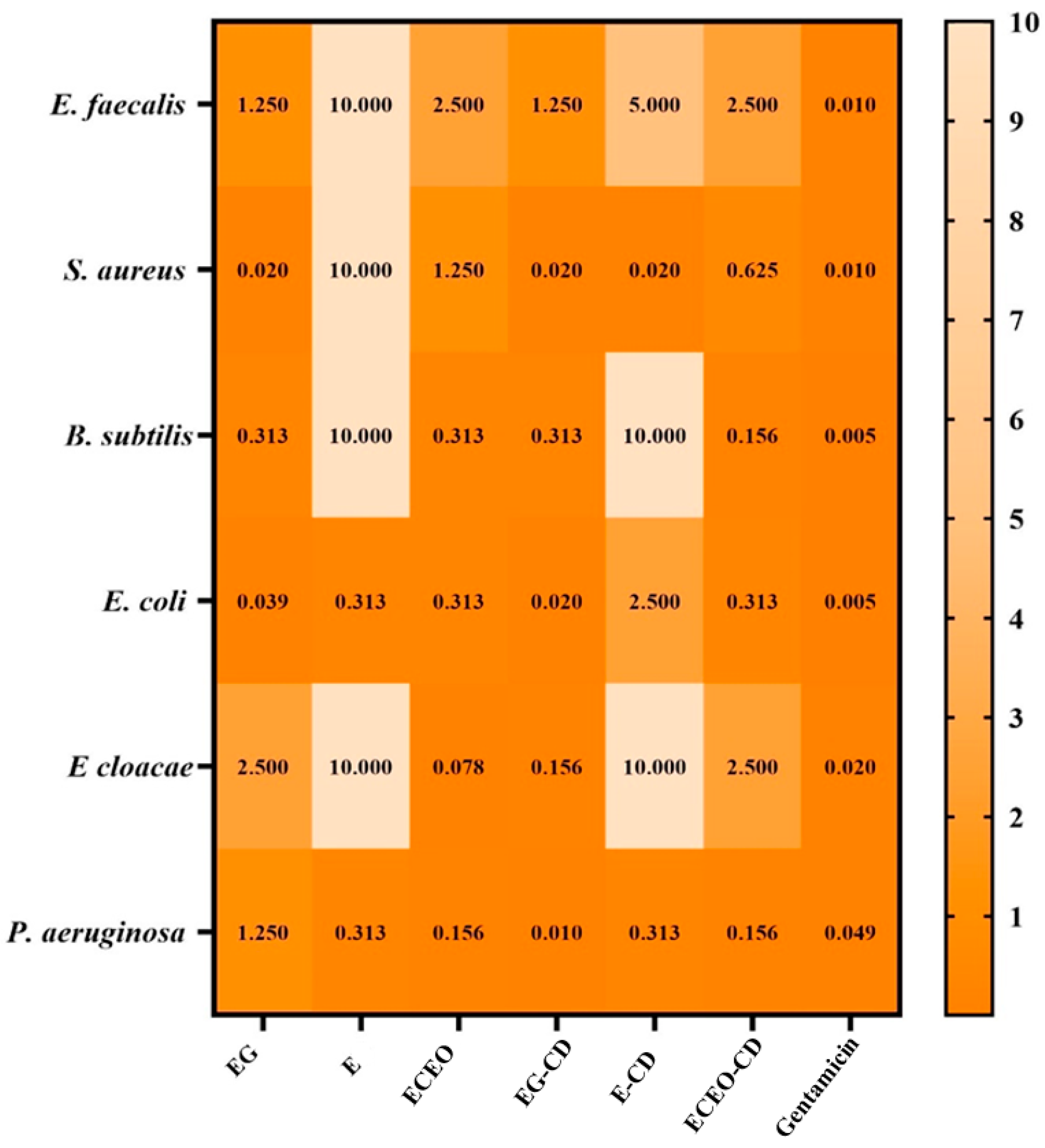Pharmaceutics 17 00852 g008