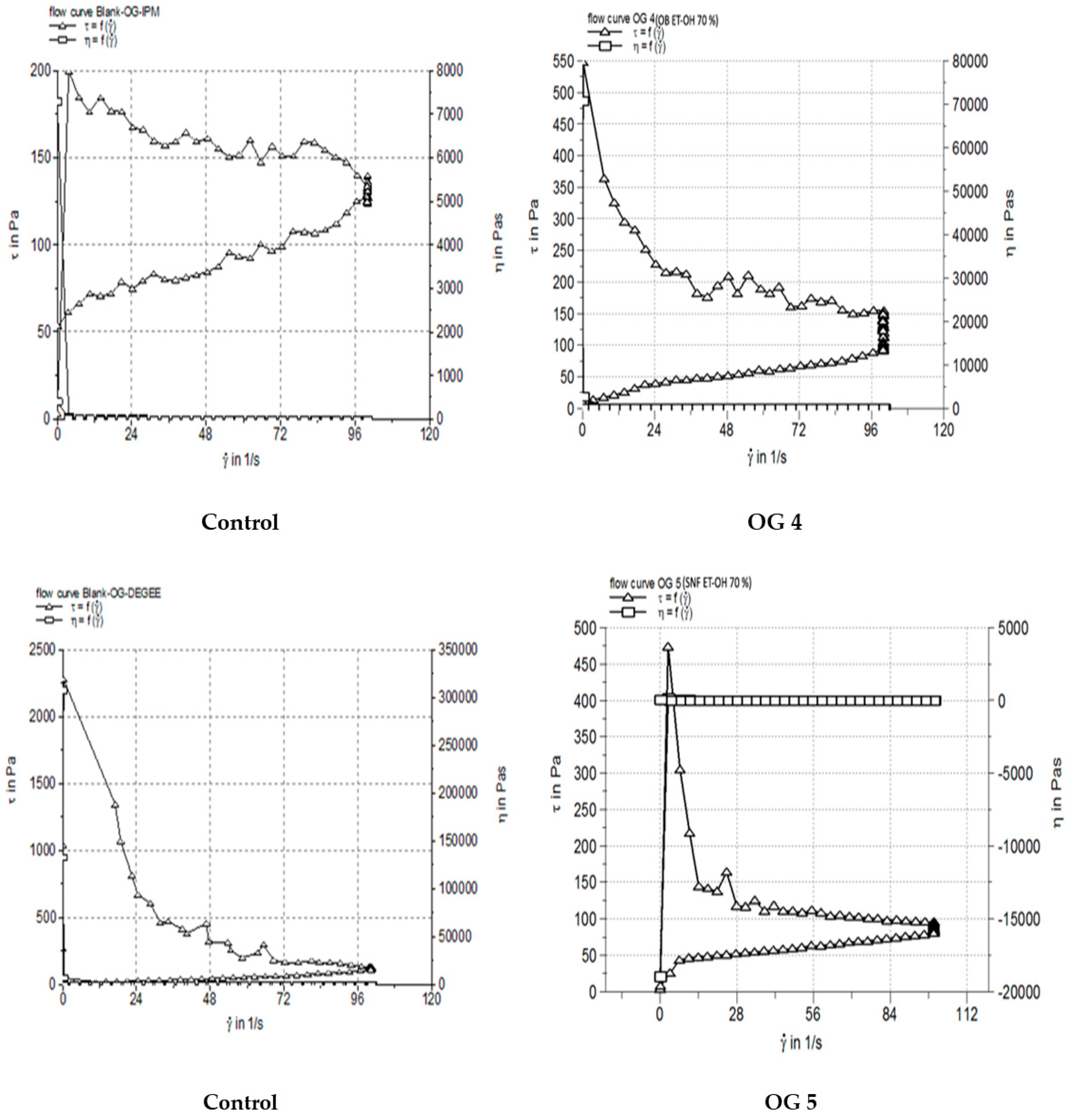 Pharmaceutics 17 00853 g008