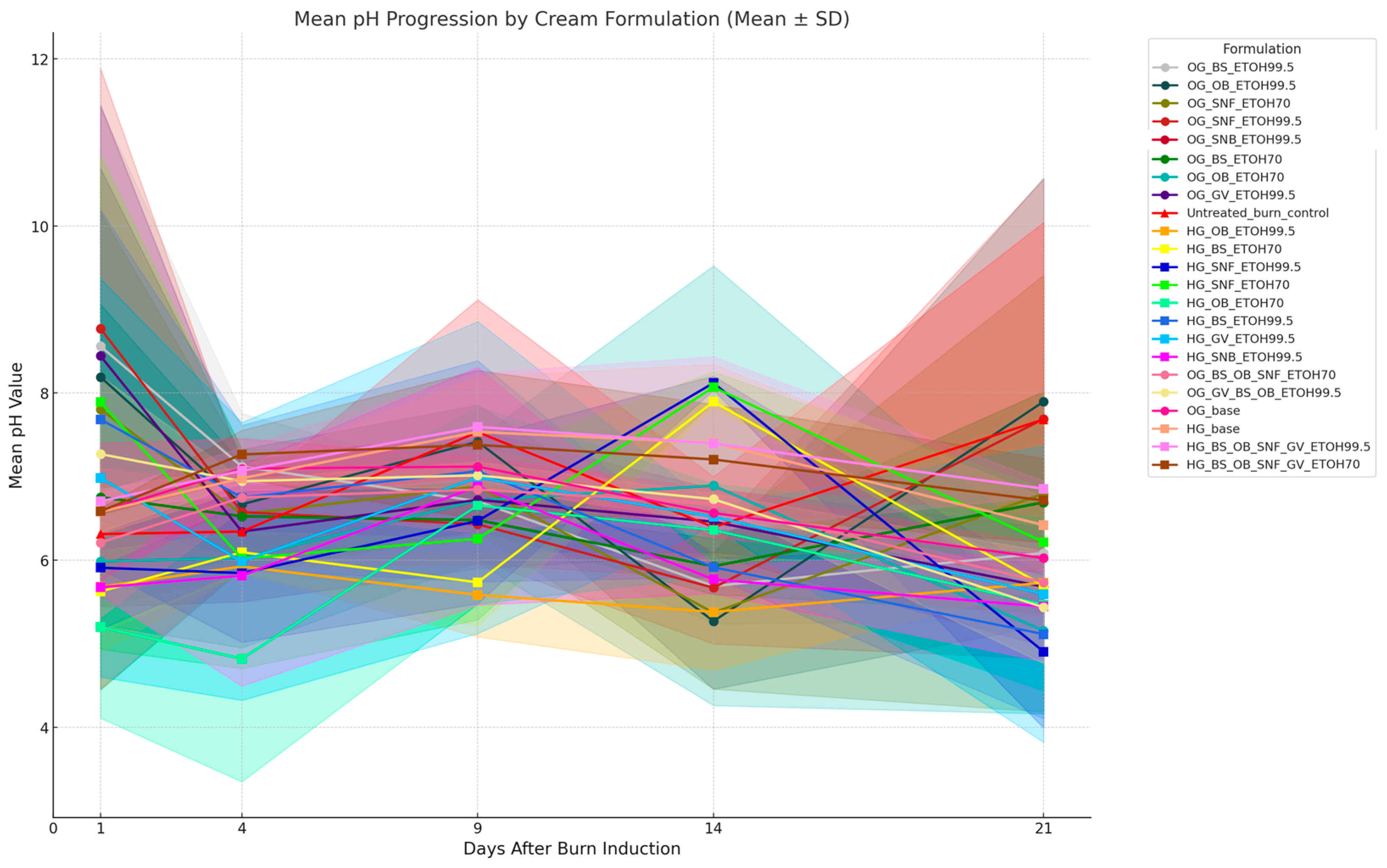 Pharmaceutics 17 00853 g016