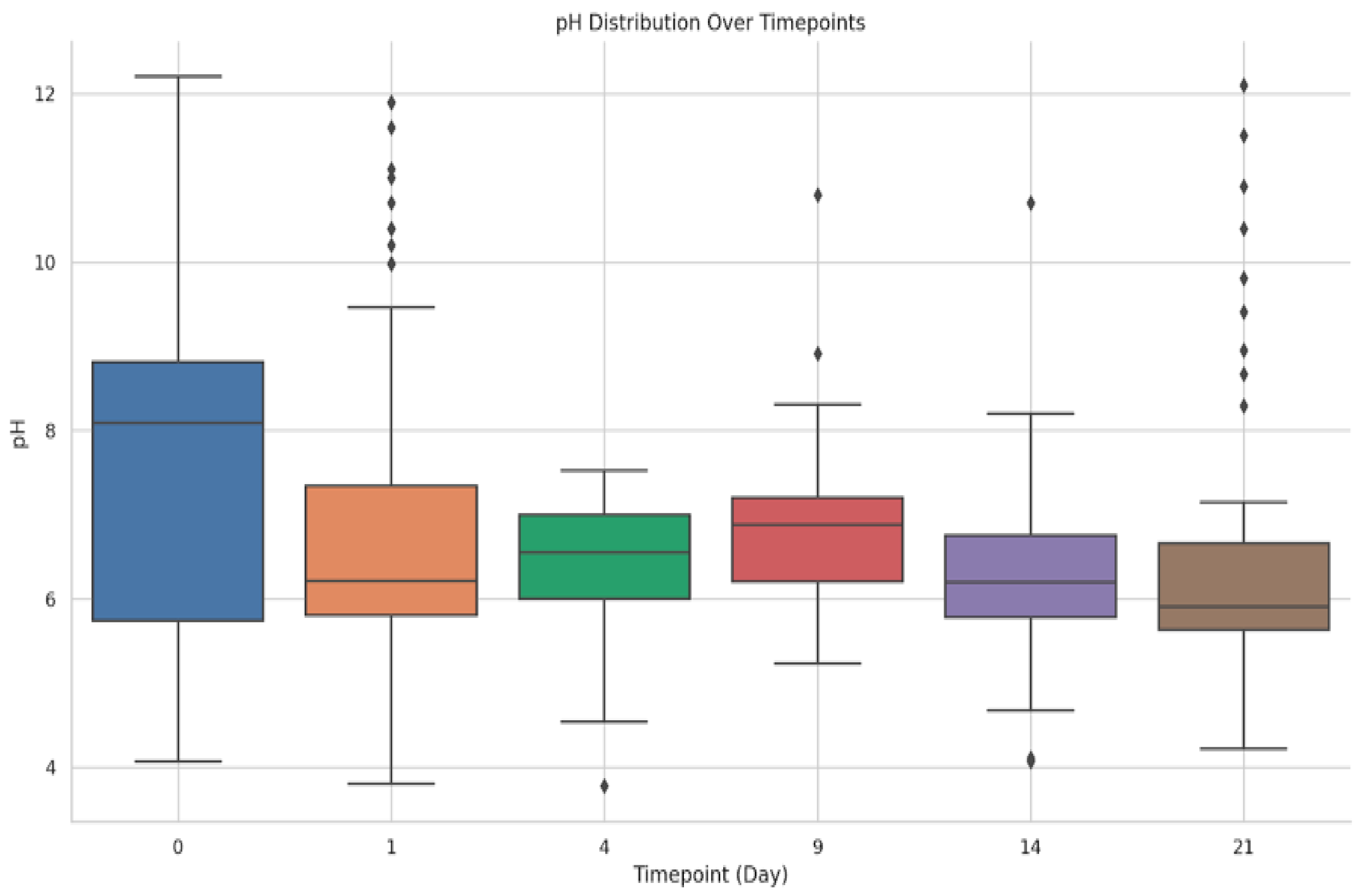 Pharmaceutics 17 00853 g022
