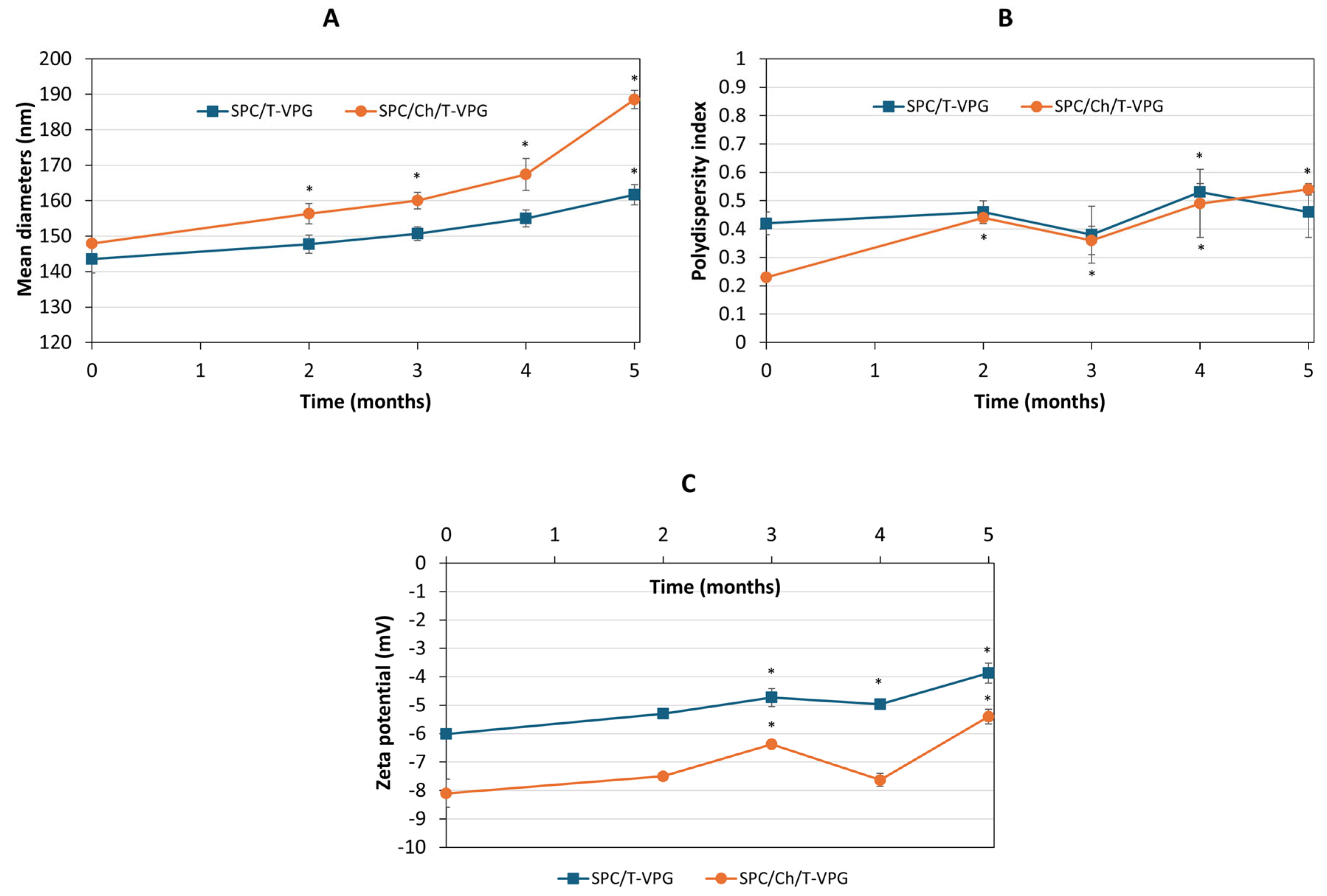 Pharmaceutics 17 00854 g009
