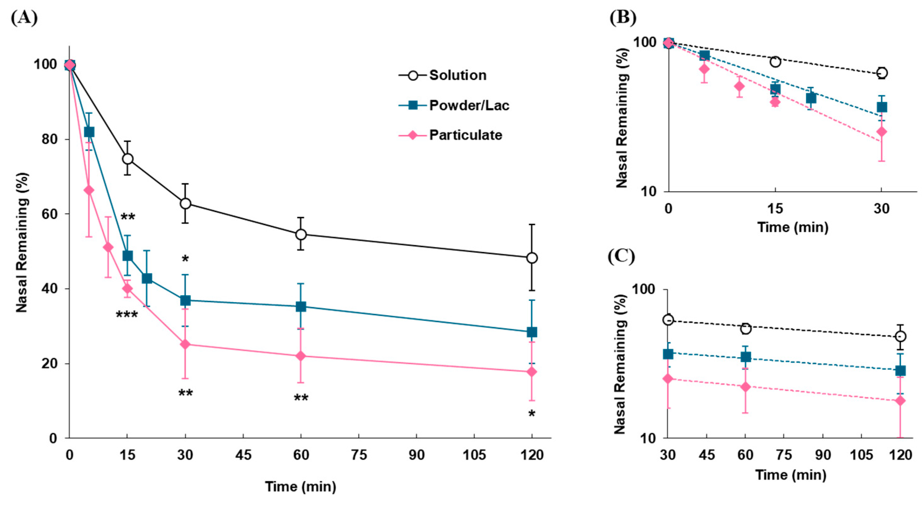 Pharmaceutics 17 00863 g004