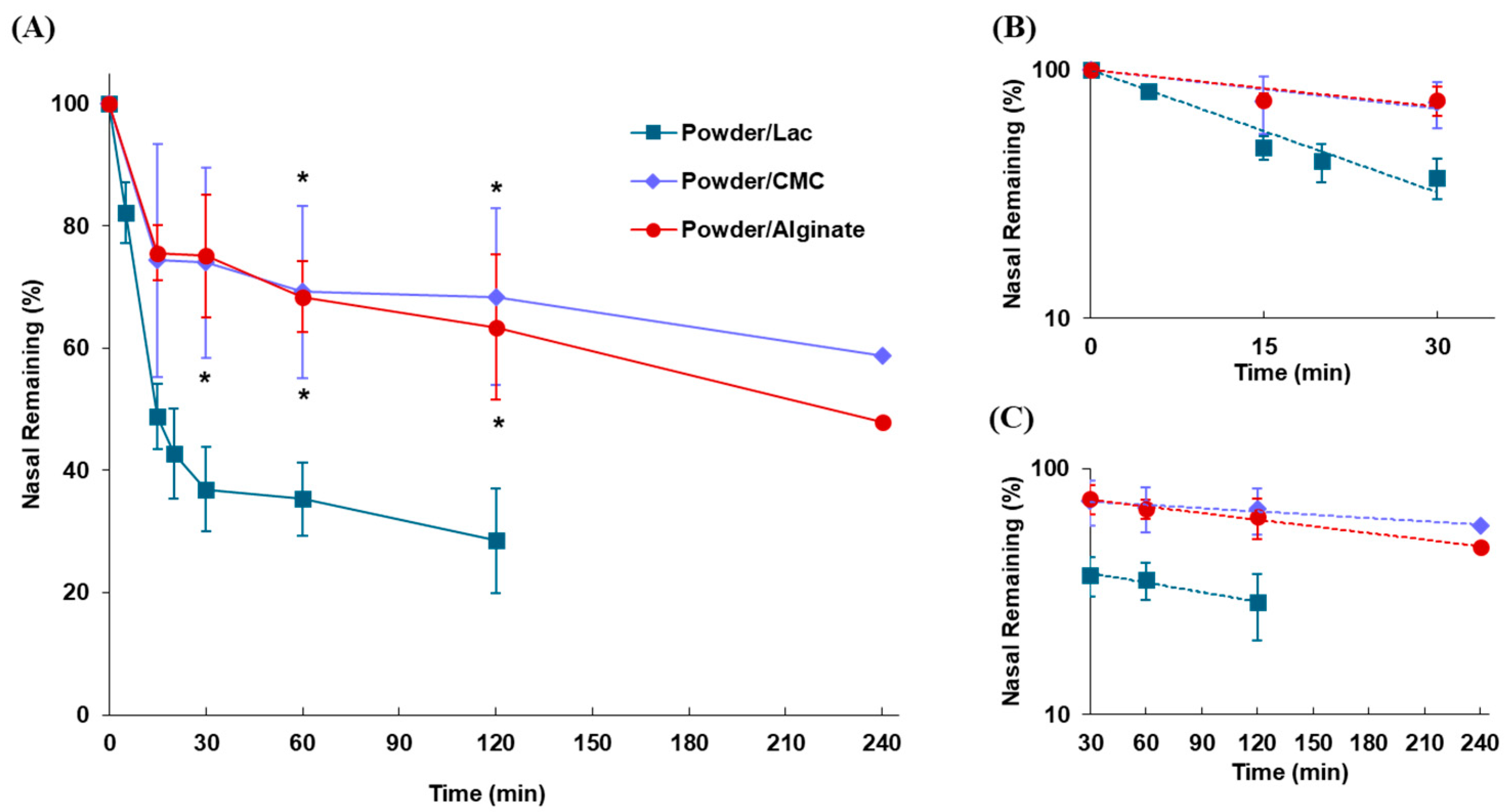 Pharmaceutics 17 00863 g005