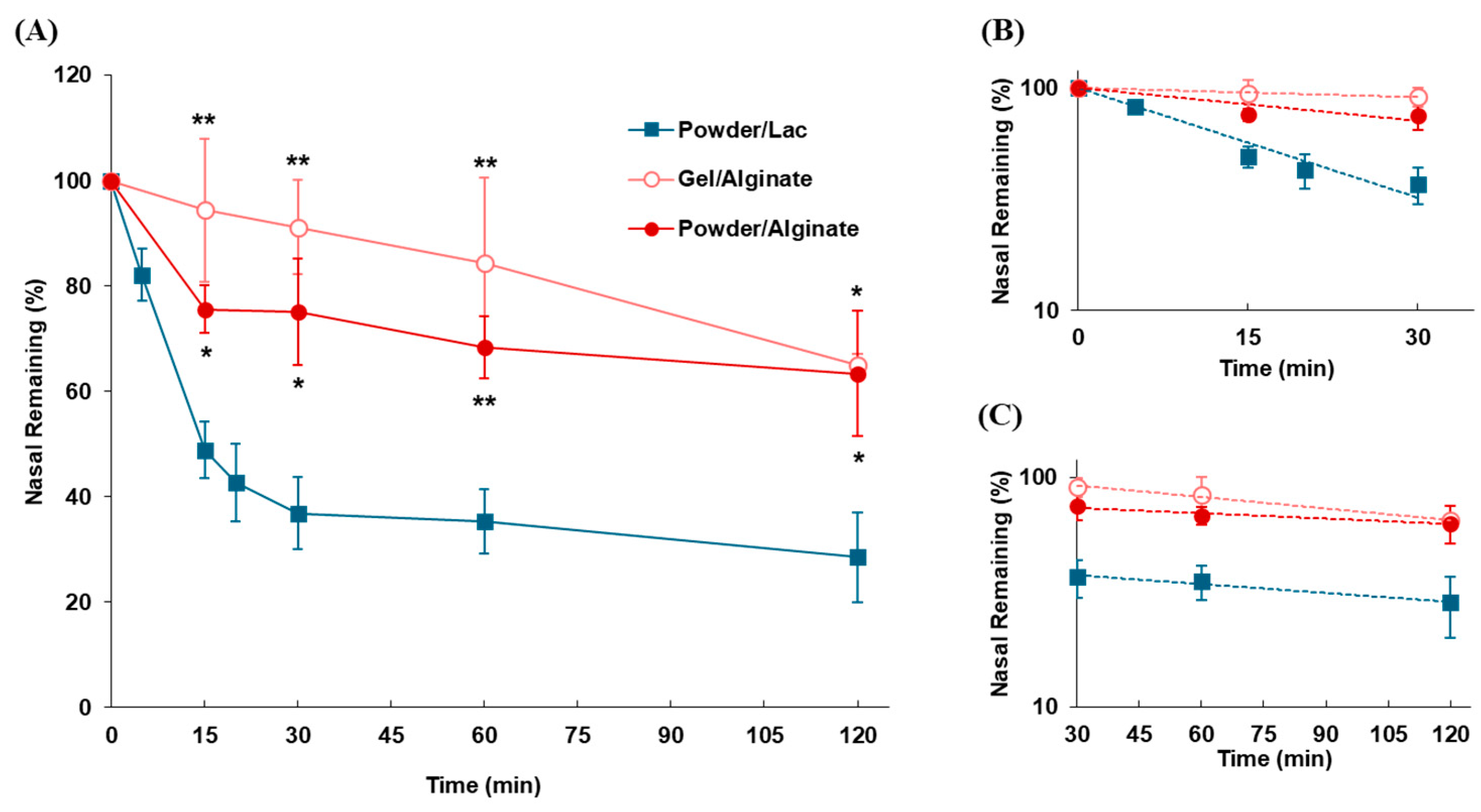 Pharmaceutics 17 00863 g006