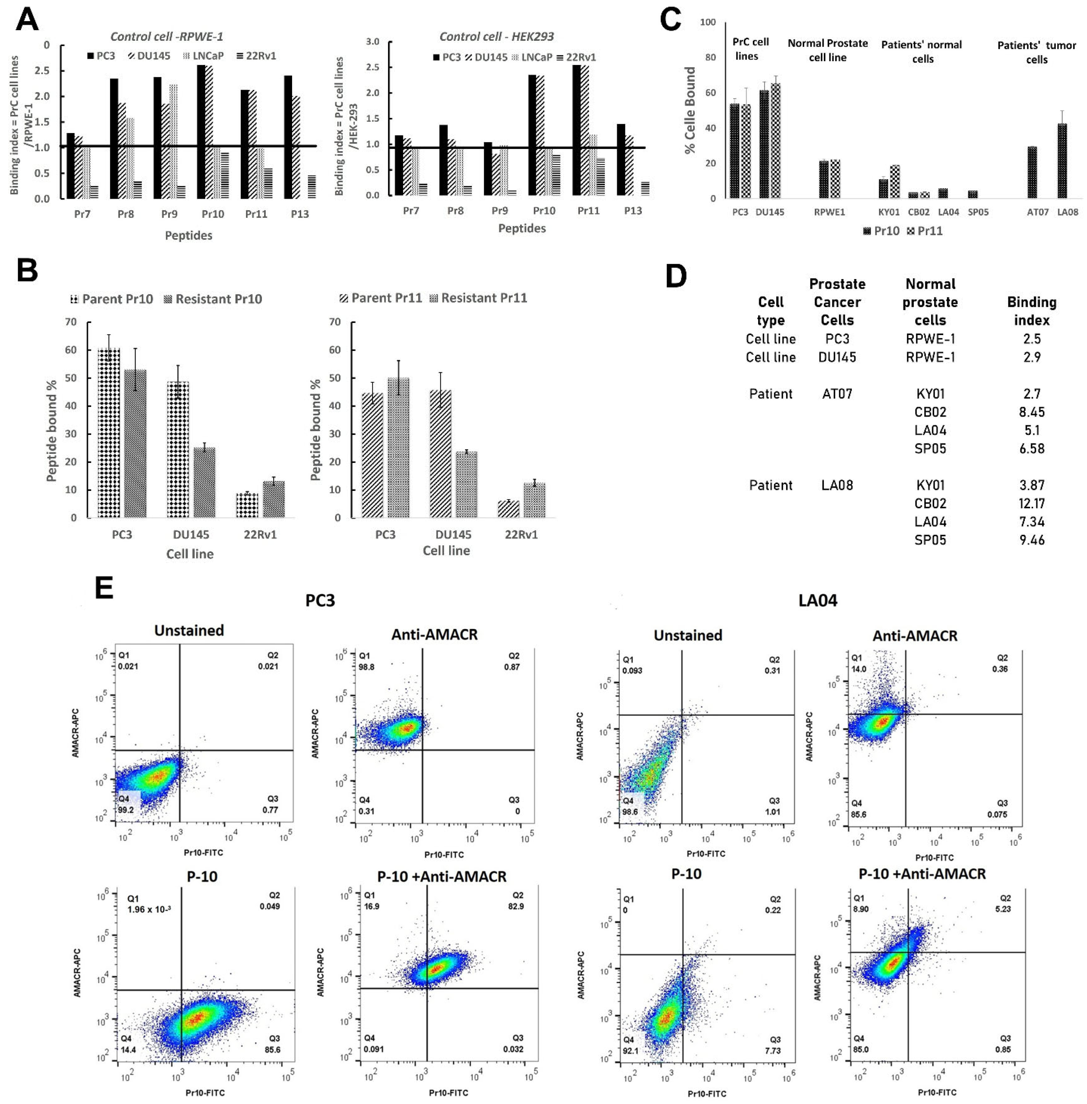 Pharmaceutics 17 00866 g002