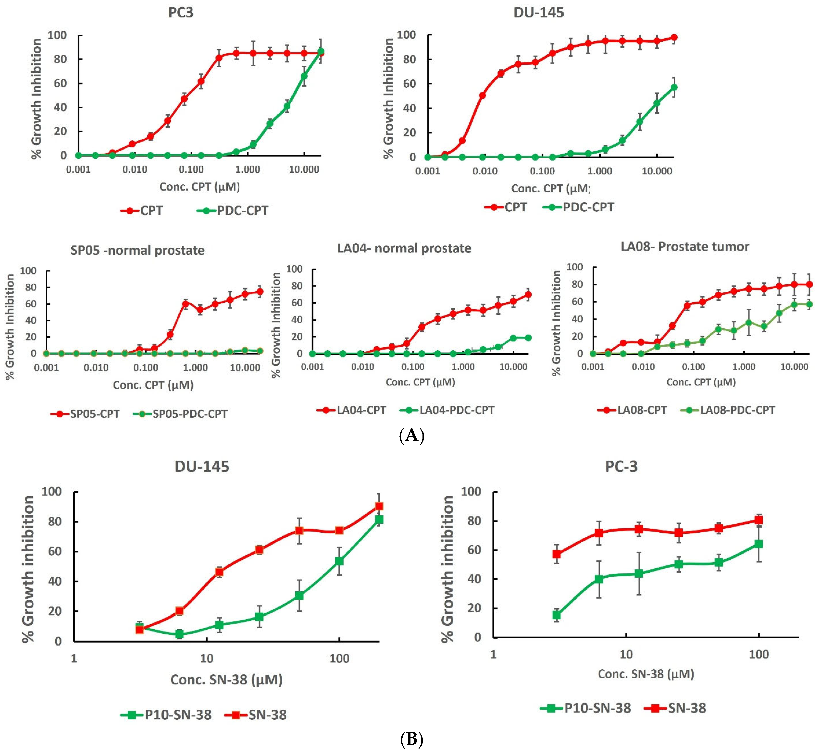 Pharmaceutics 17 00866 g005