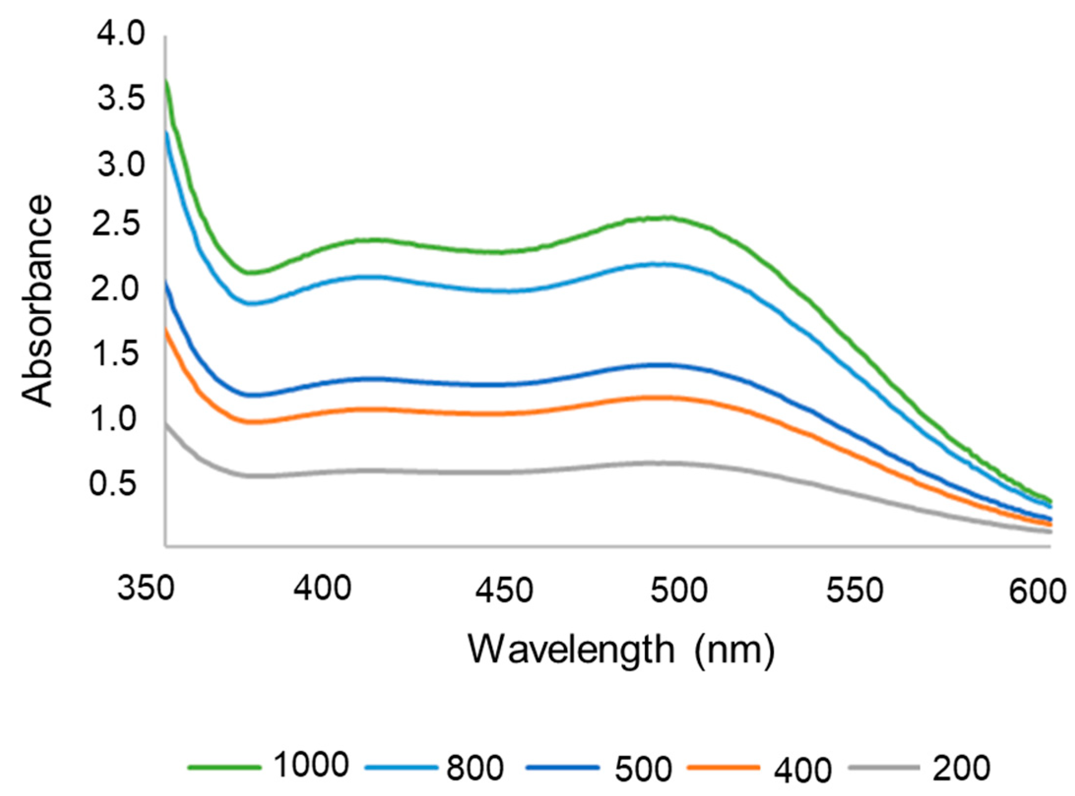 Pharmaceutics 17 00868 g002