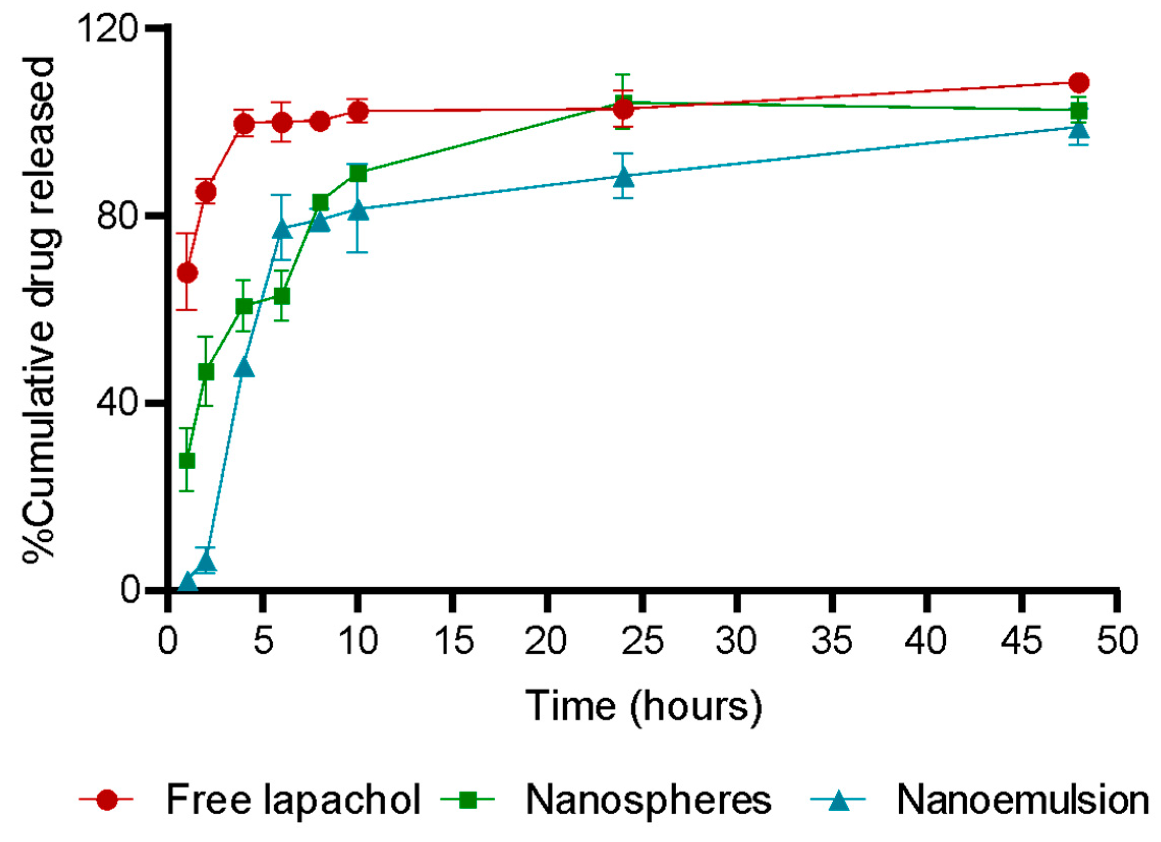 Pharmaceutics 17 00868 g003