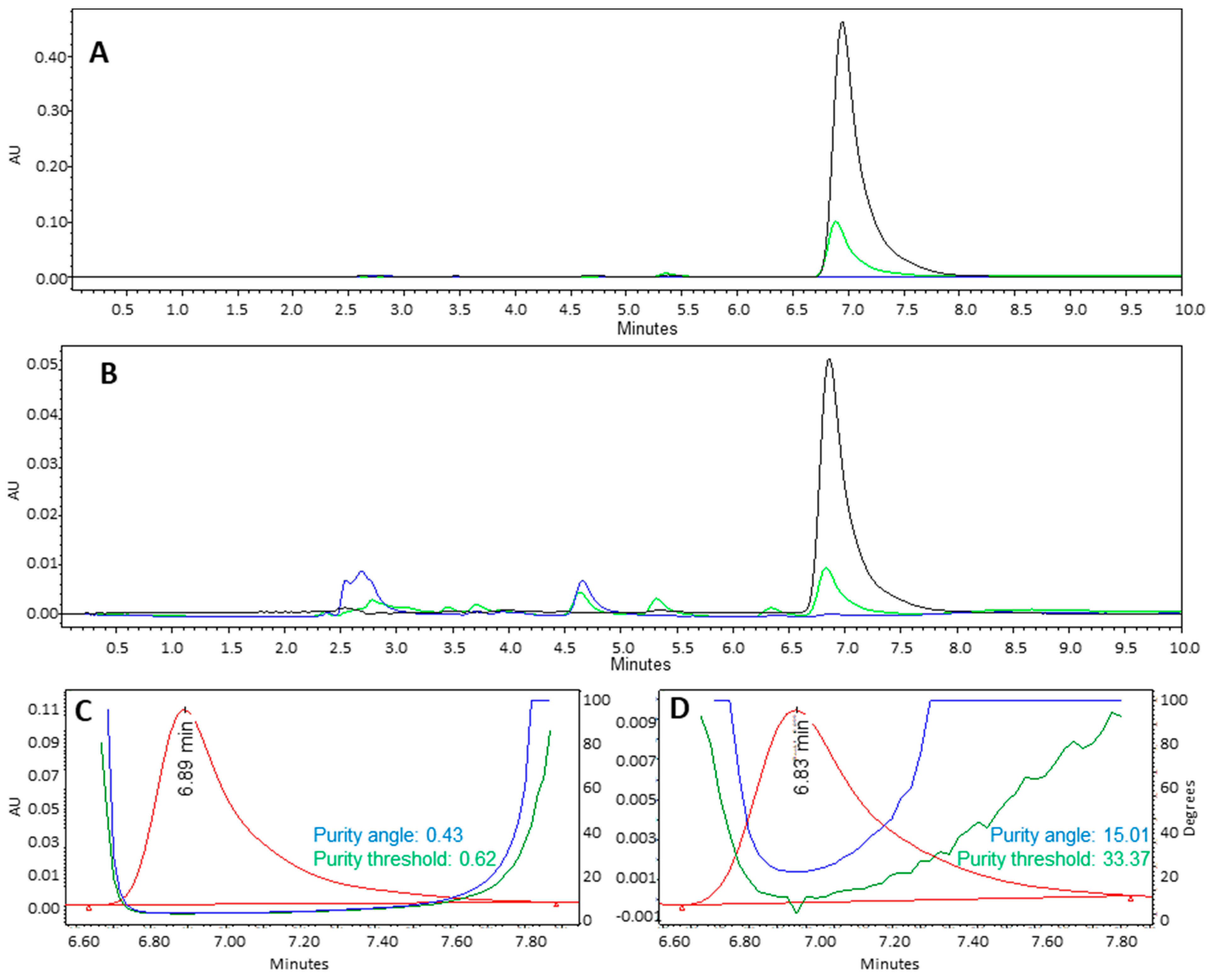 Pharmaceutics 17 00868 g004