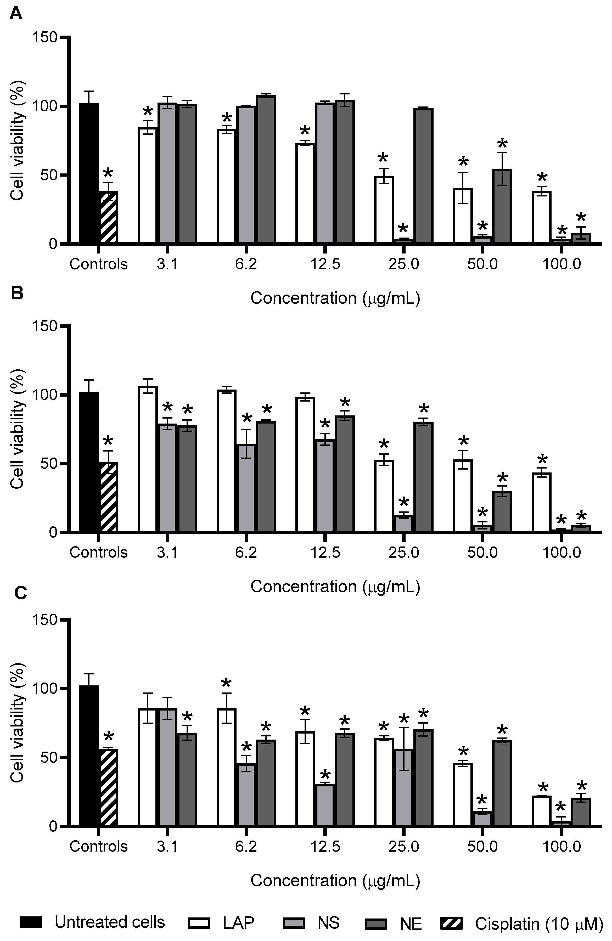 Pharmaceutics 17 00868 g006