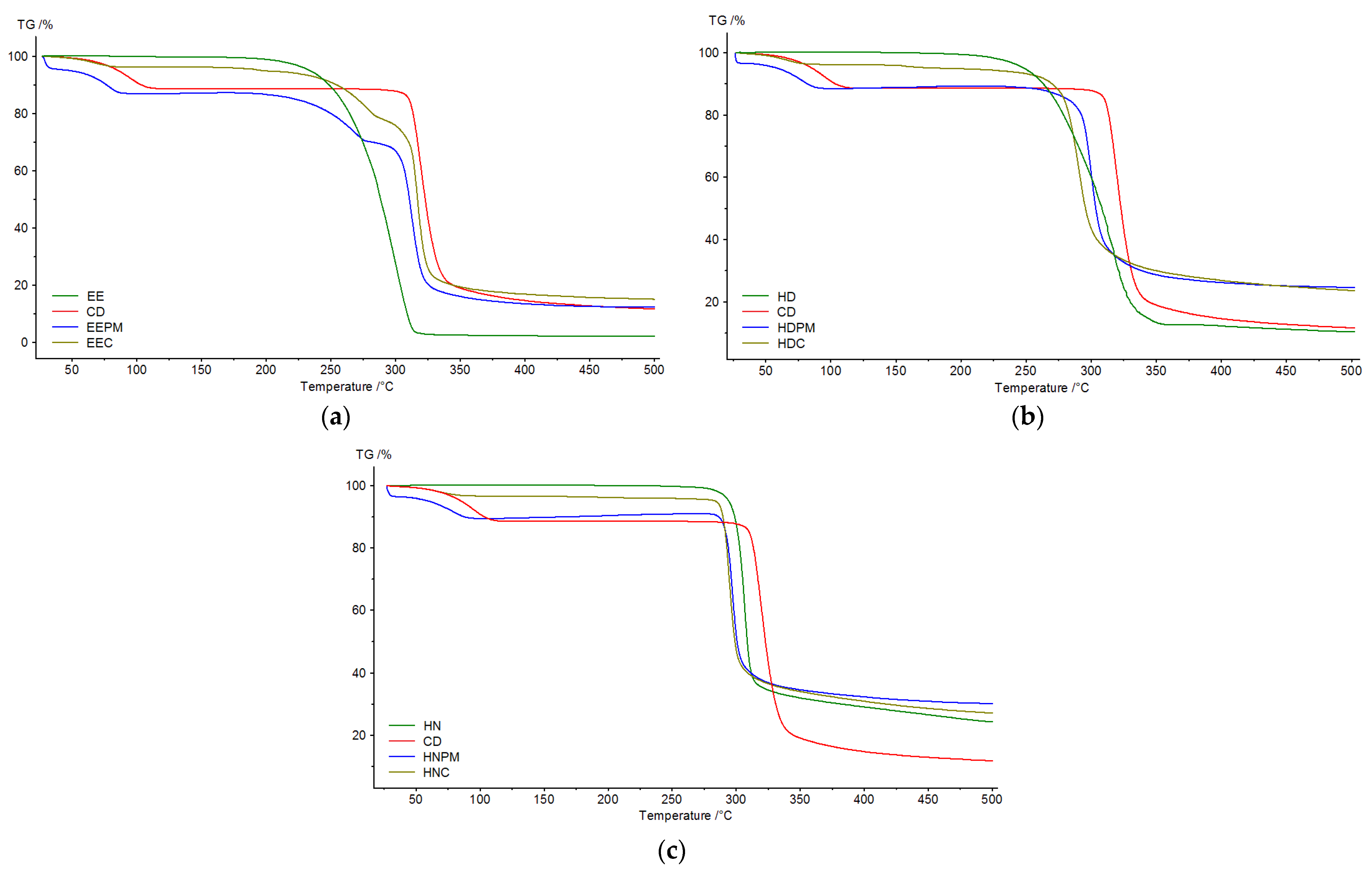 Pharmaceutics 17 00869 g012