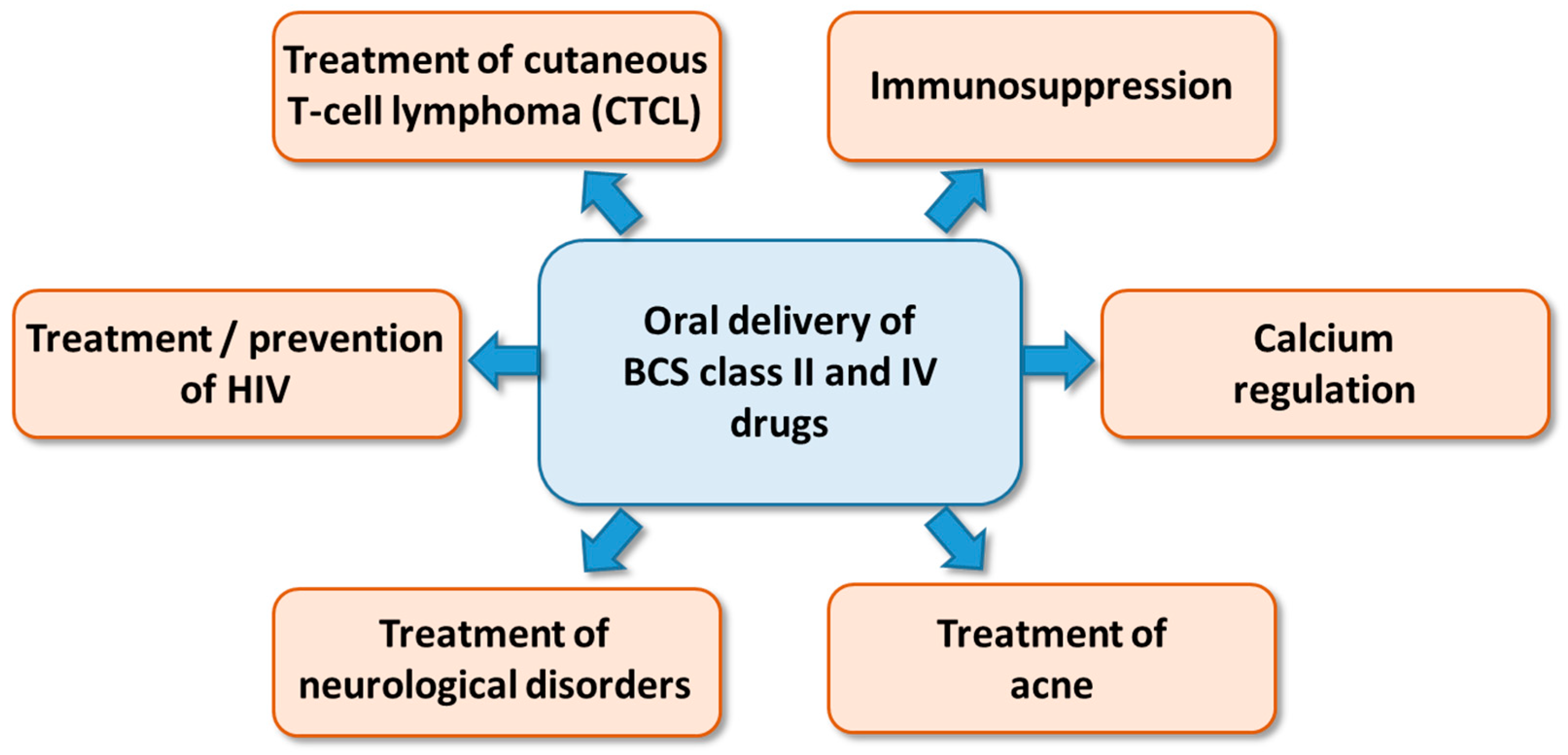 Pharmaceutics 17 00870 g001