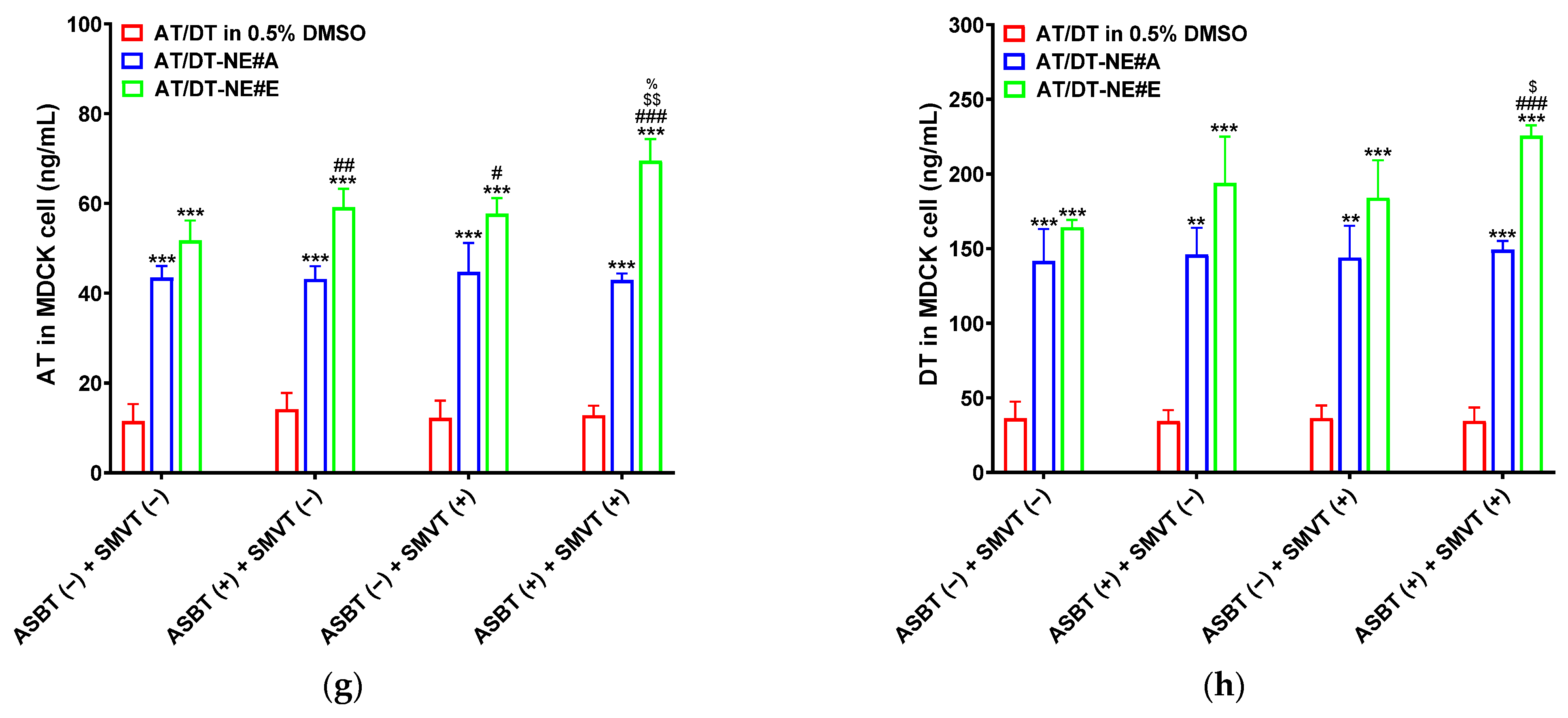 Pharmaceutics 17 00872 g002b