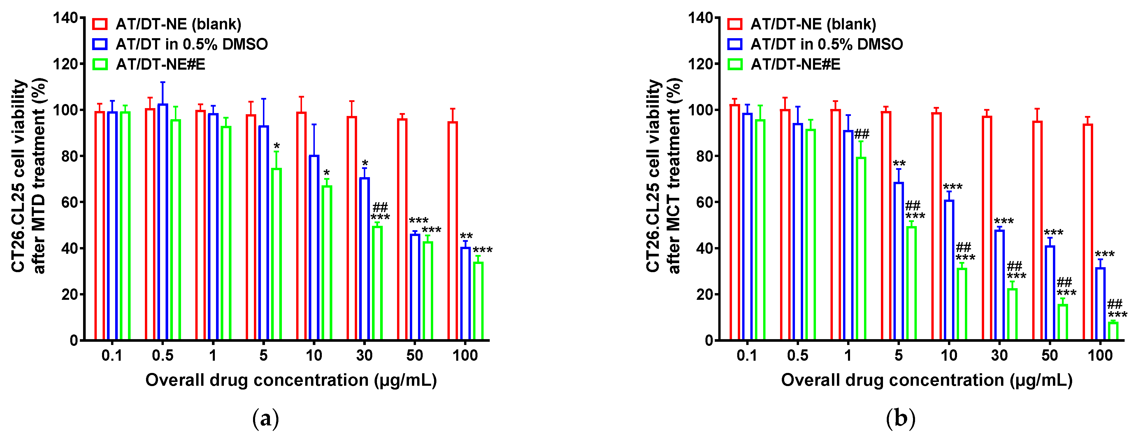 Pharmaceutics 17 00872 g003