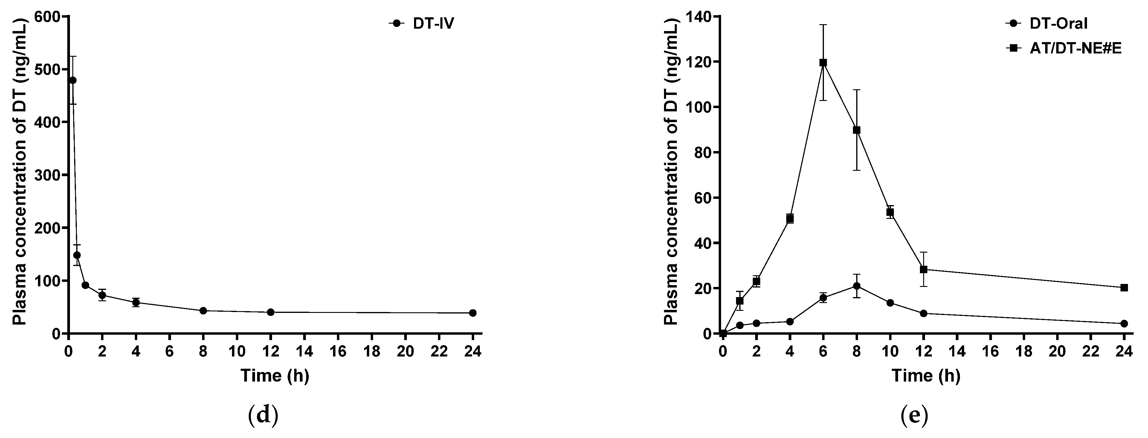 Pharmaceutics 17 00872 g004b