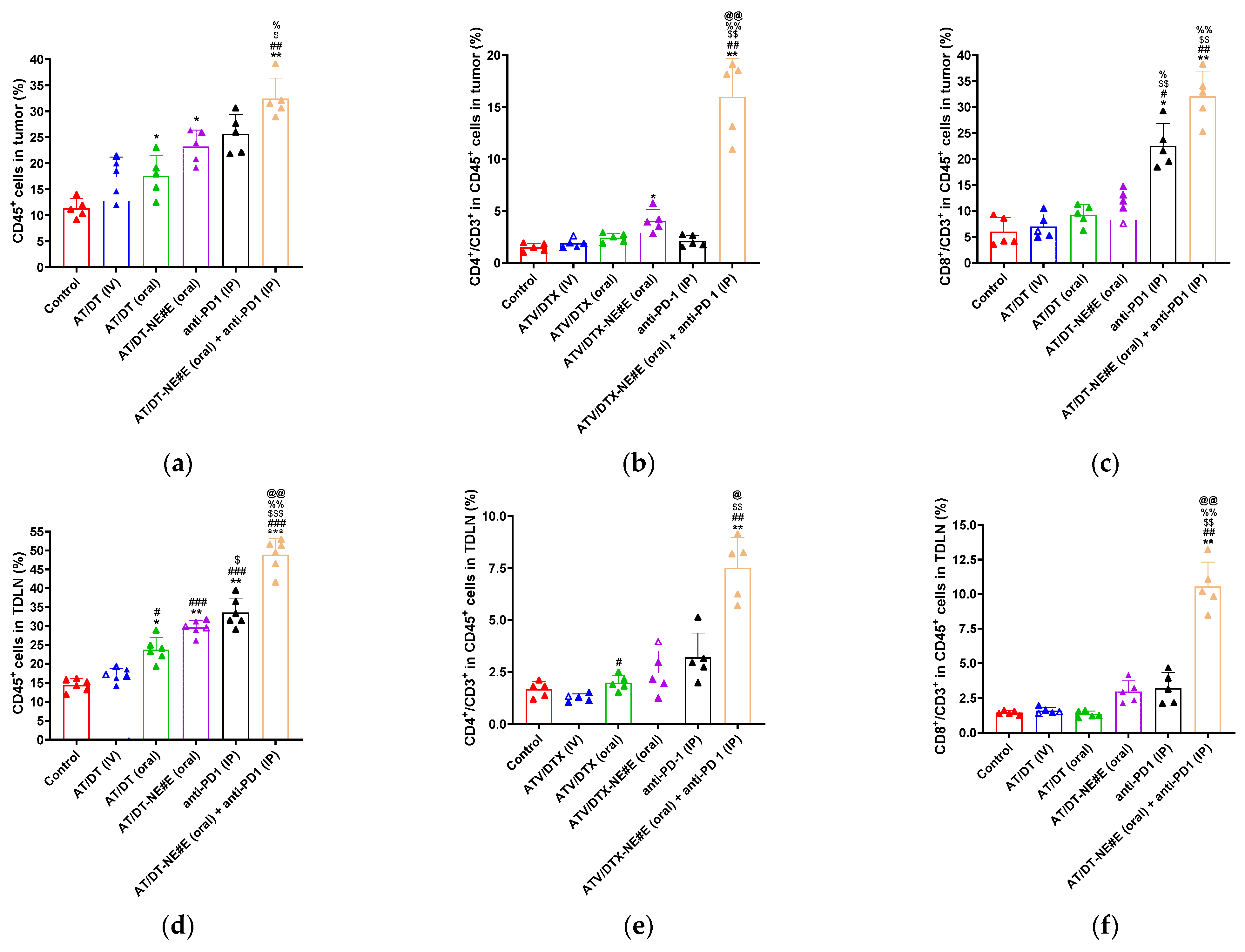 Pharmaceutics 17 00872 g006