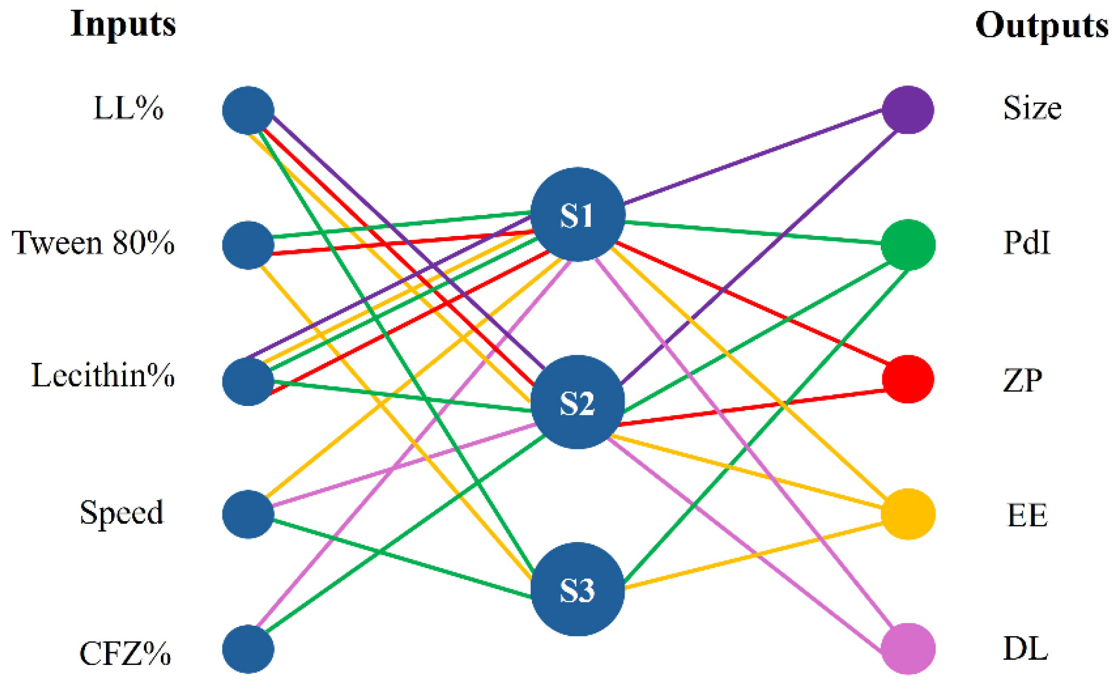 Pharmaceutics 17 00873 g001