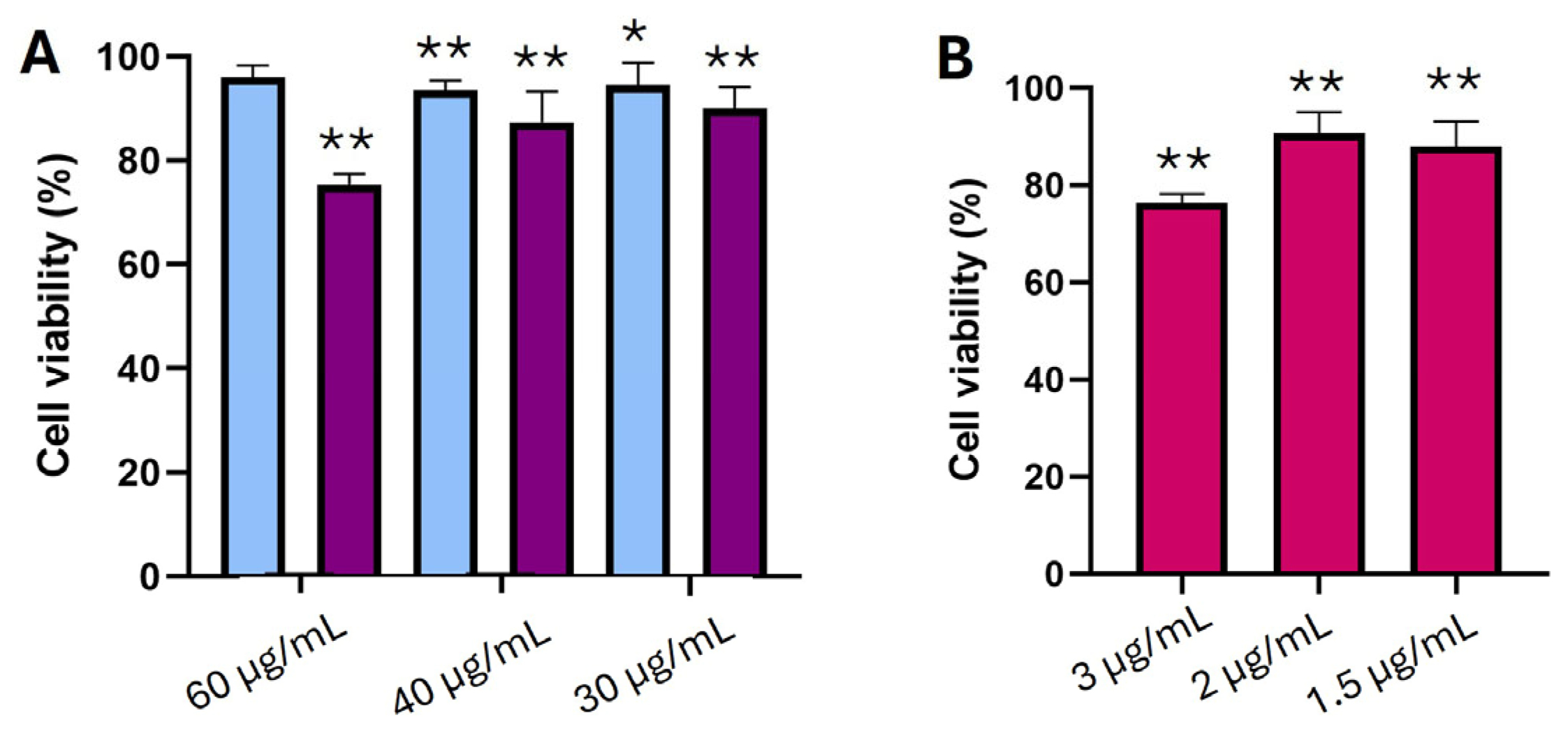 Pharmaceutics 17 00873 g005