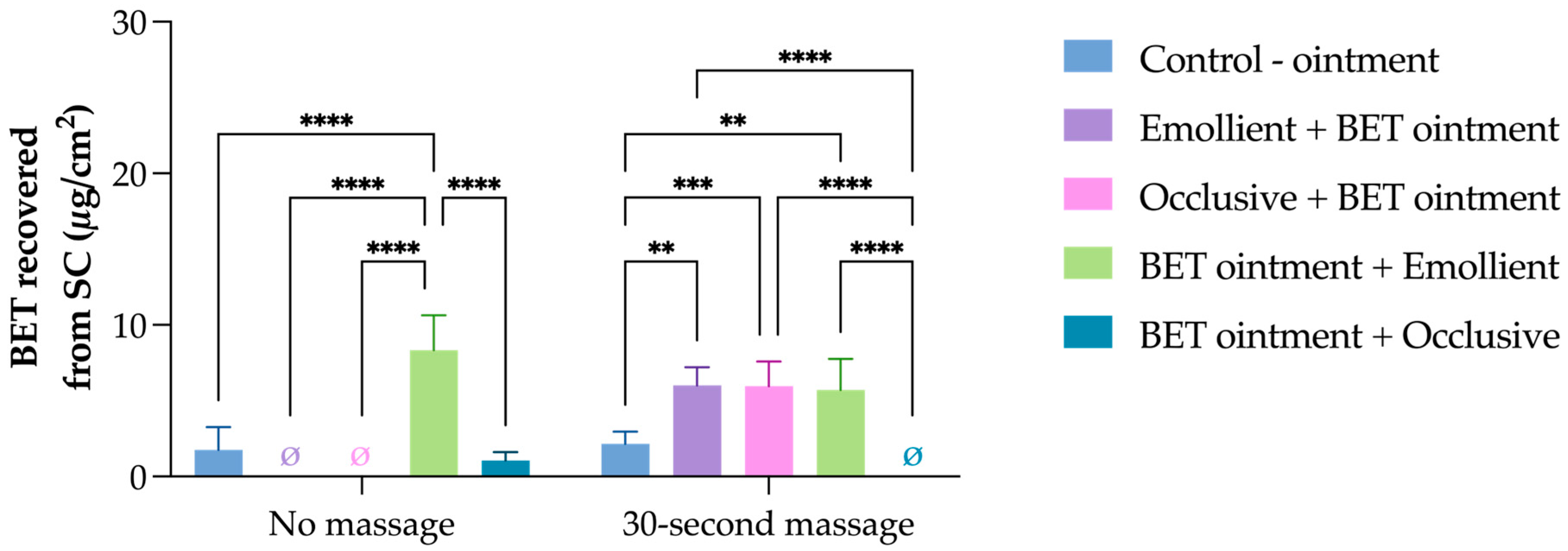 Pharmaceutics 17 00874 g003