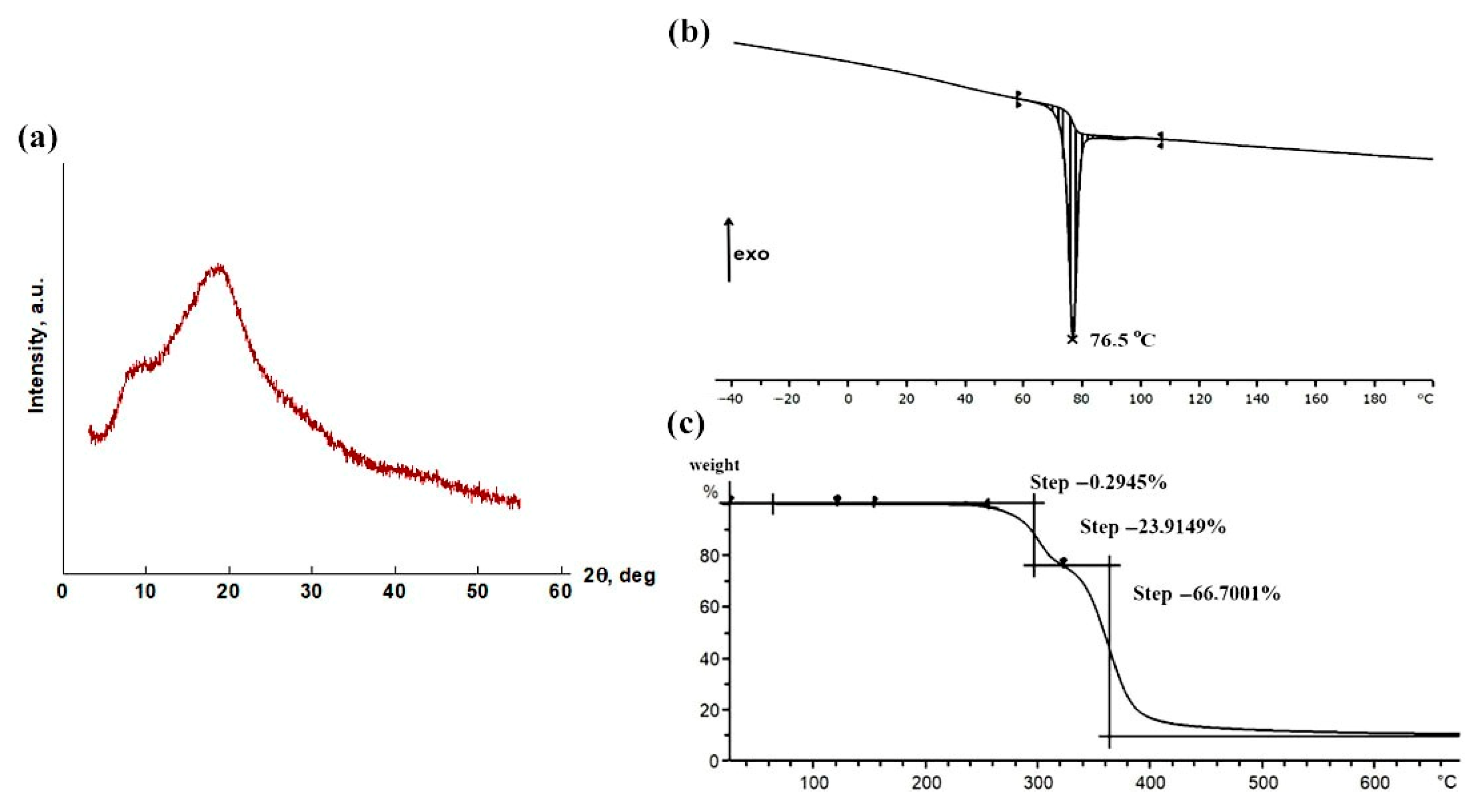 Pharmaceutics 17 00875 g005