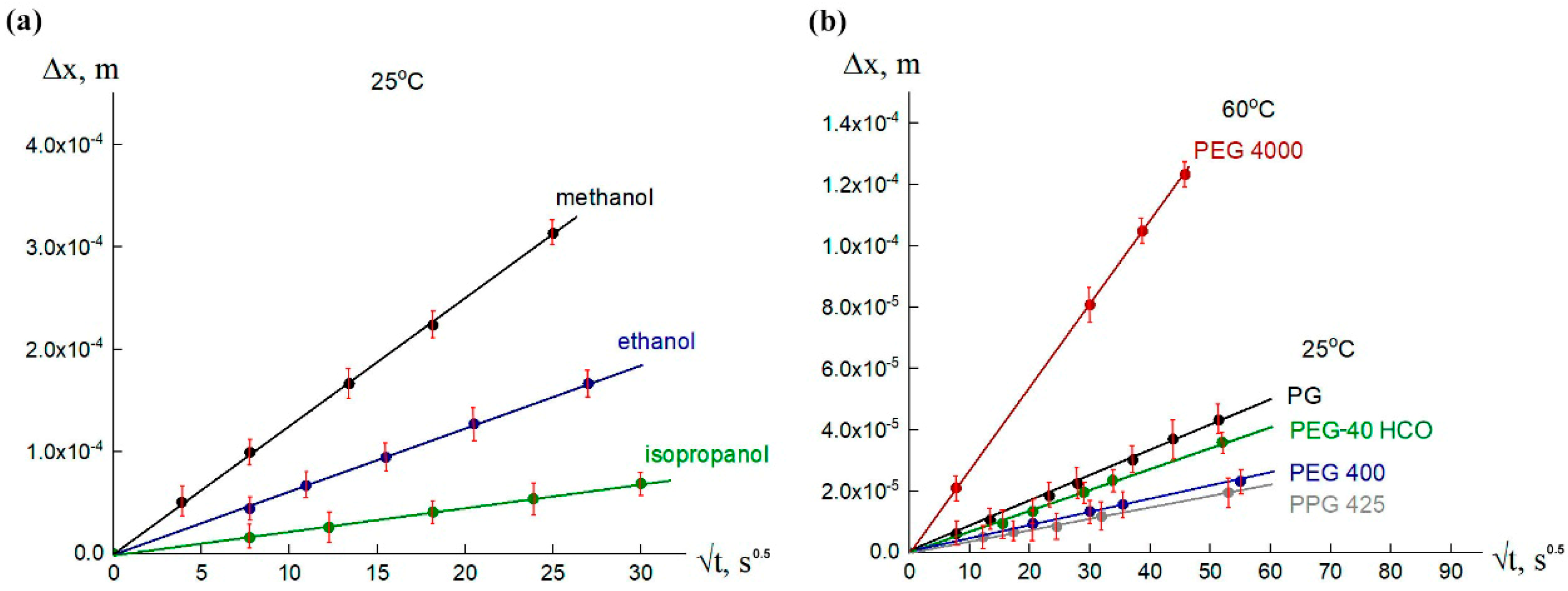 Pharmaceutics 17 00875 g015