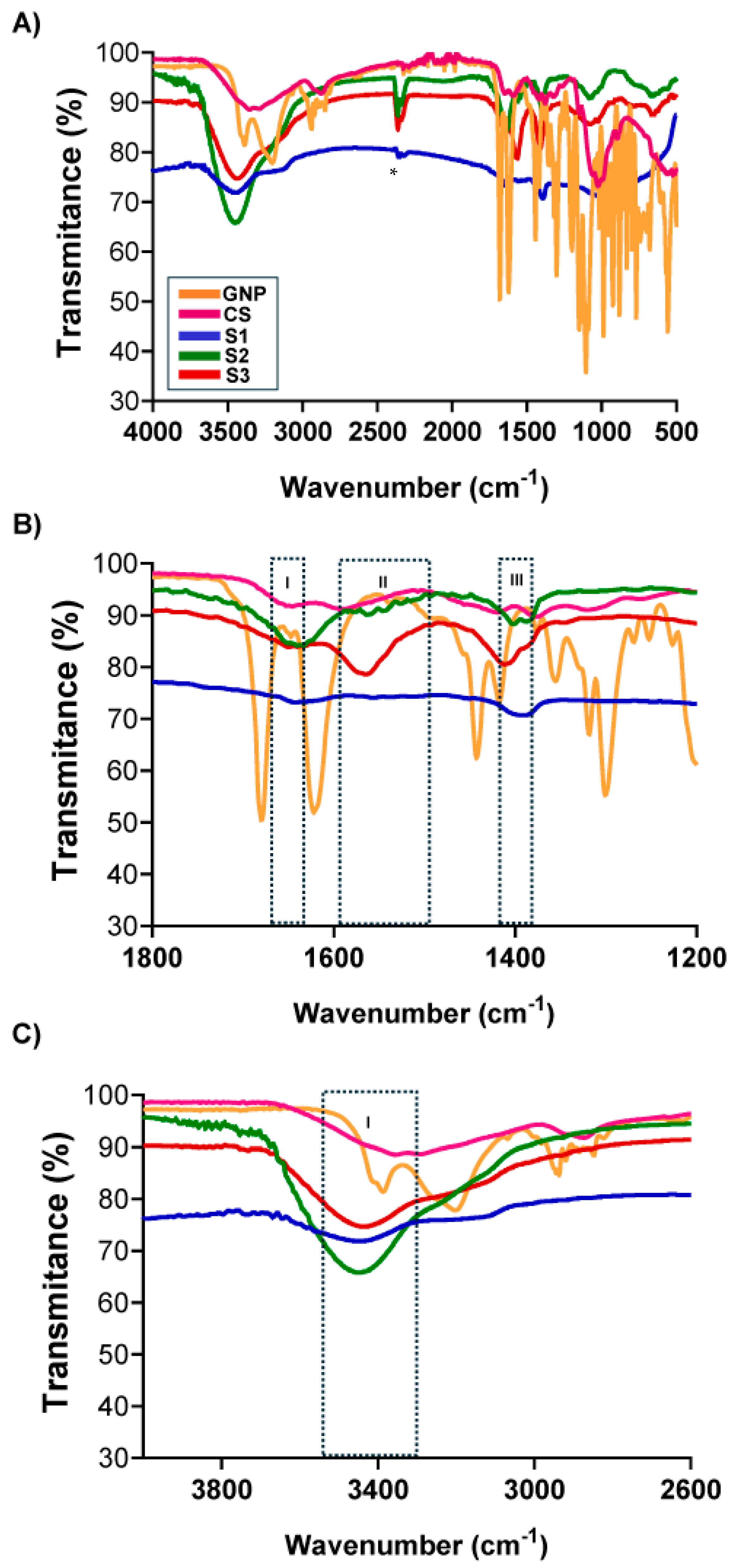 Pharmaceutics 17 00876 g003