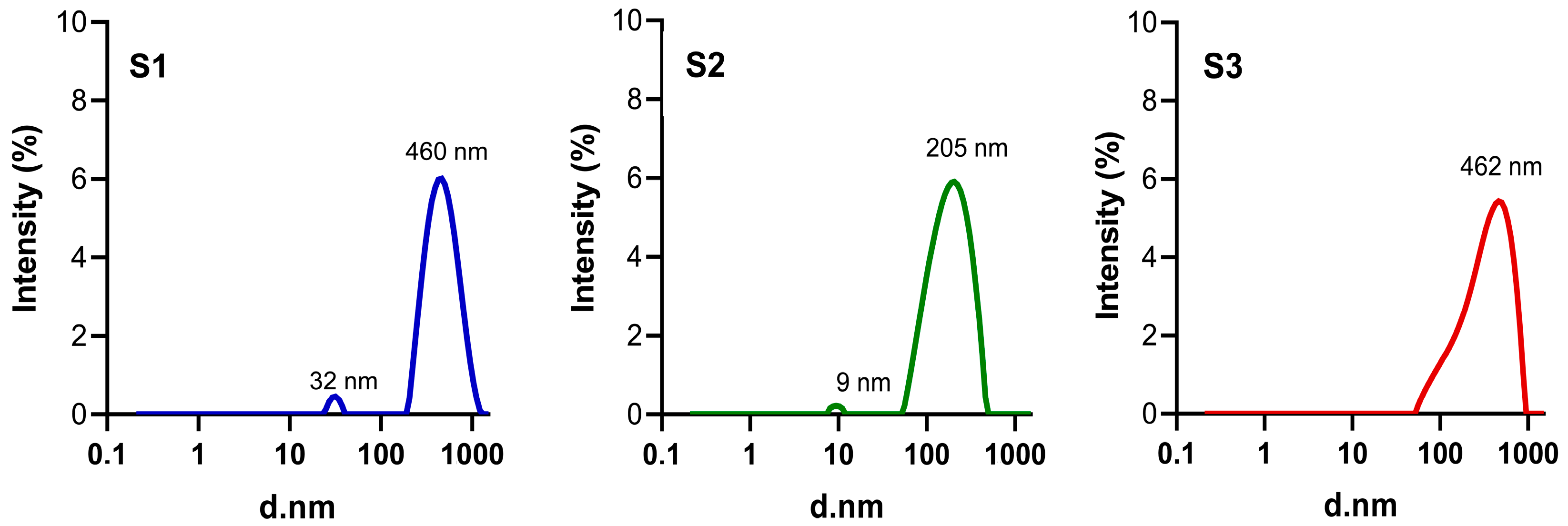 Pharmaceutics 17 00876 g004