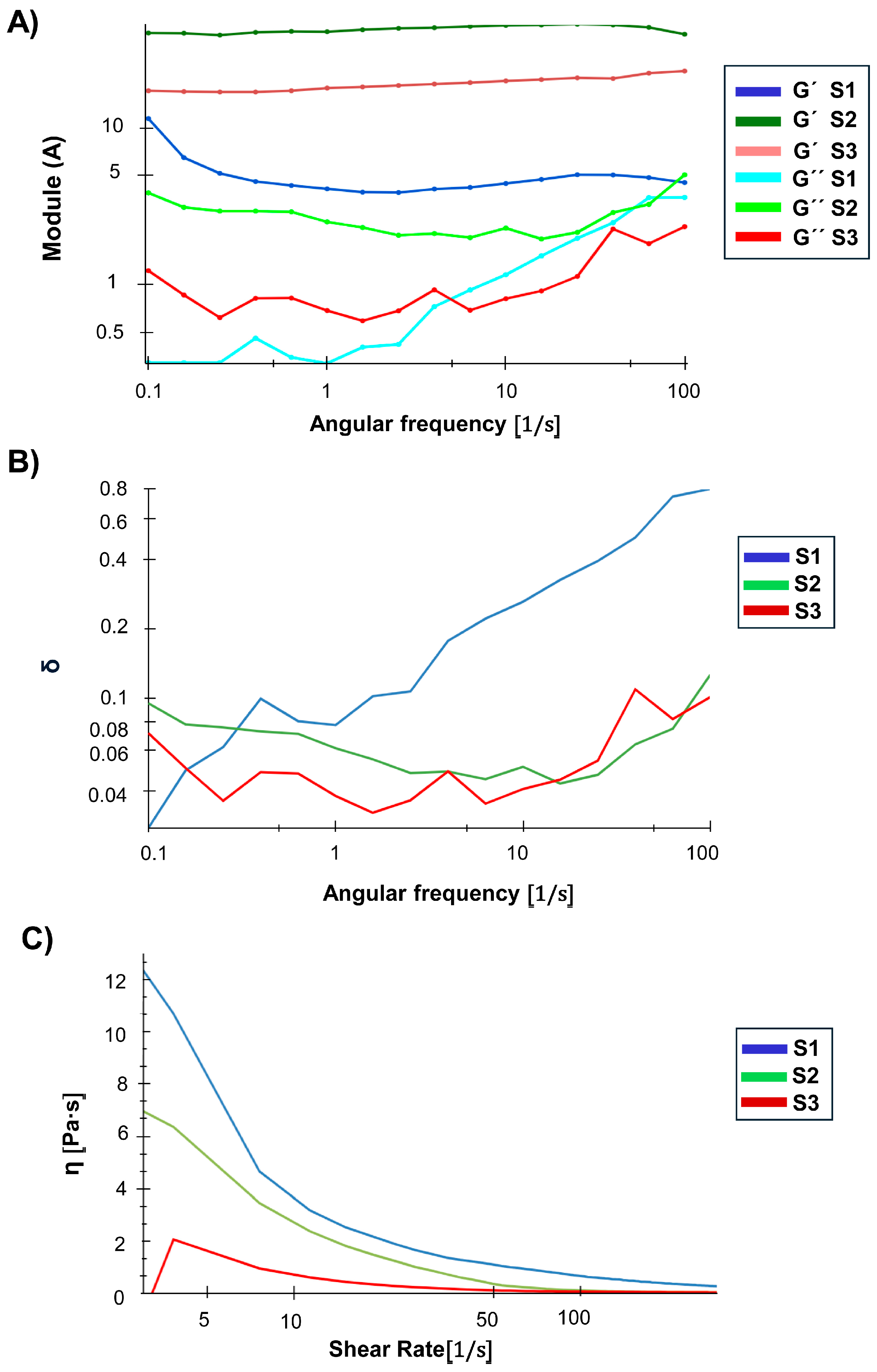 Pharmaceutics 17 00876 g007