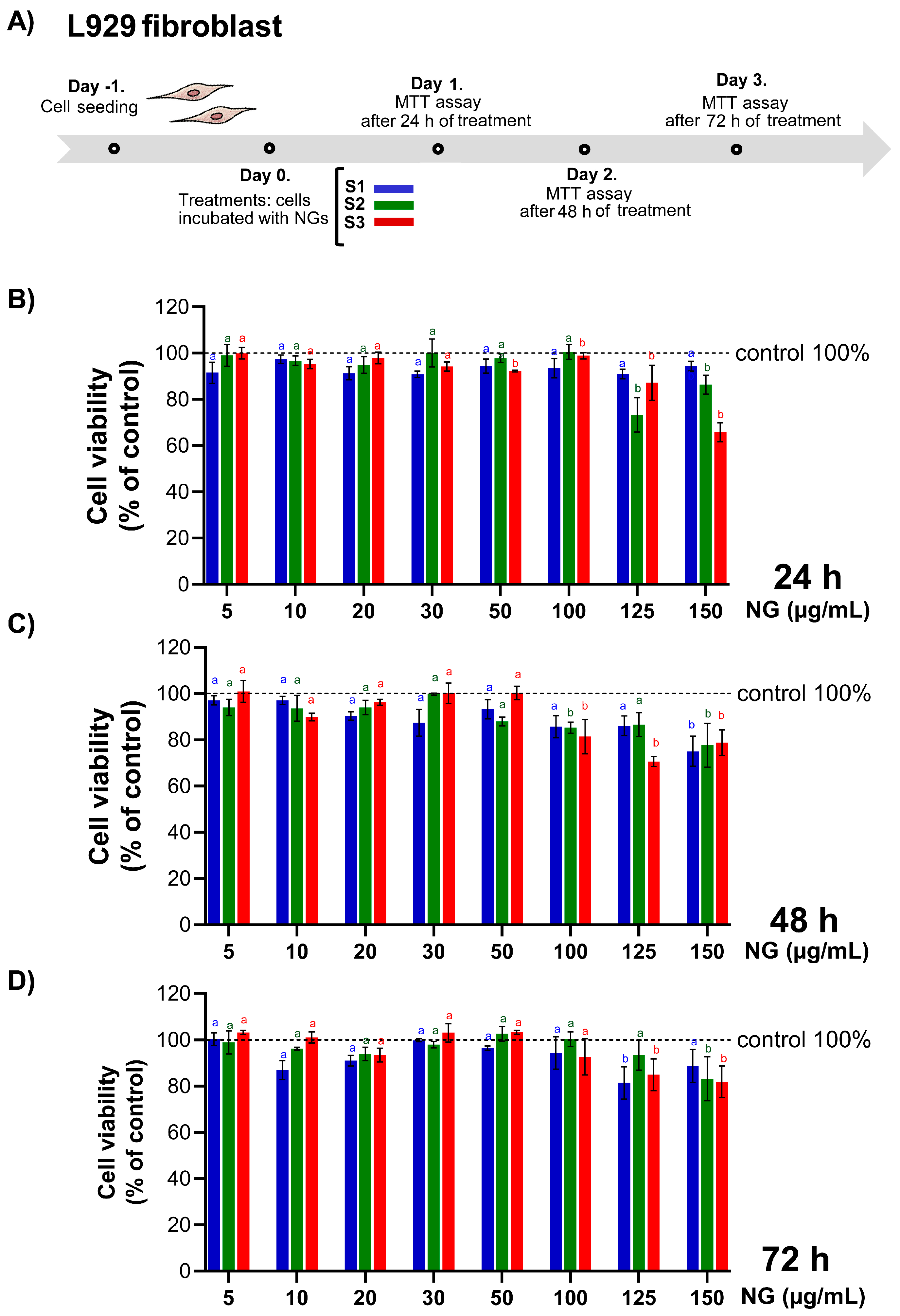 Pharmaceutics 17 00876 g009