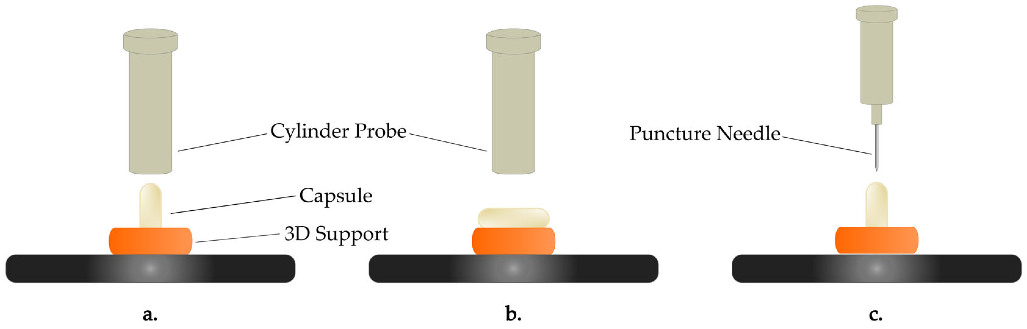 Pharmaceutics 17 00877 g001