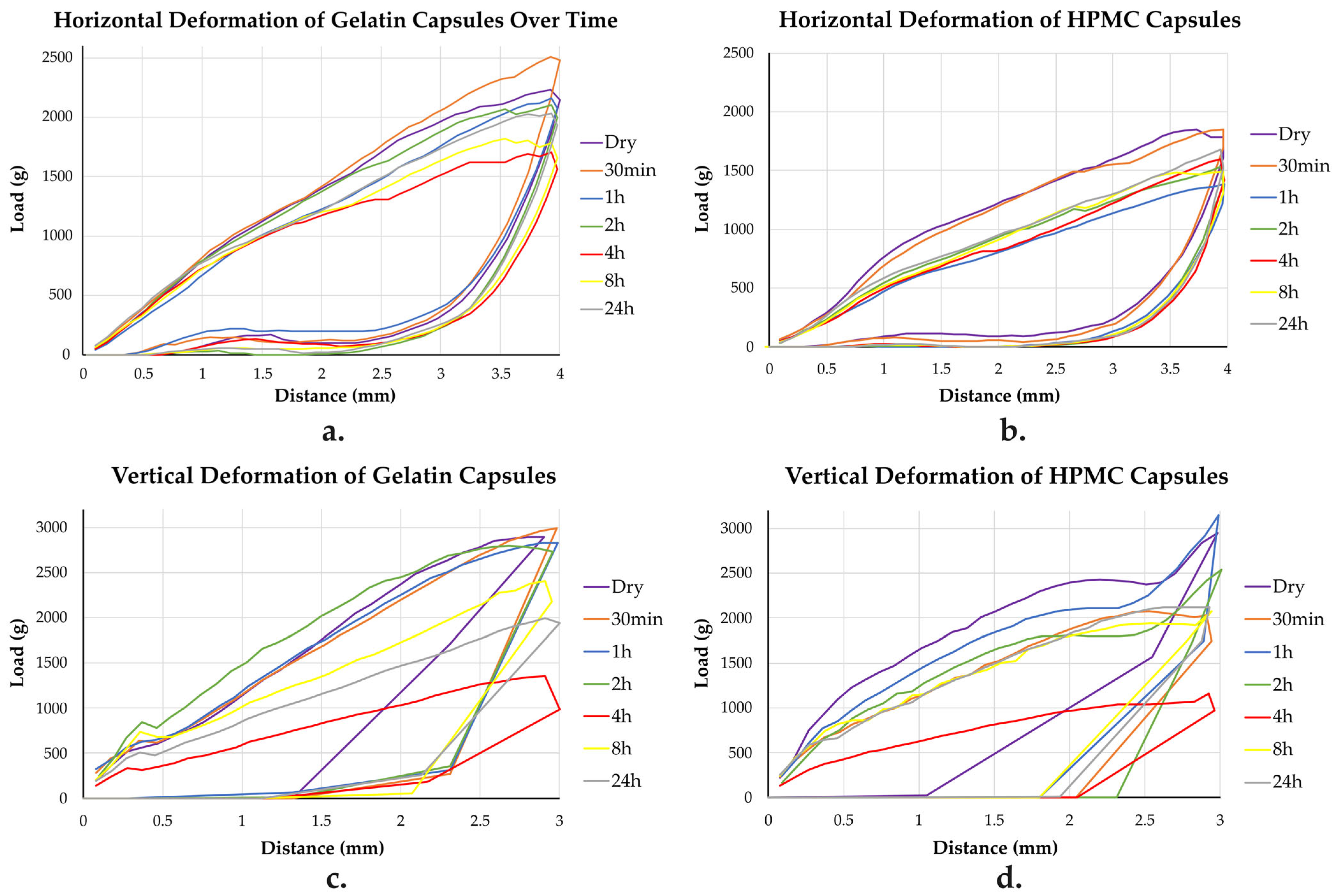 Pharmaceutics 17 00877 g006