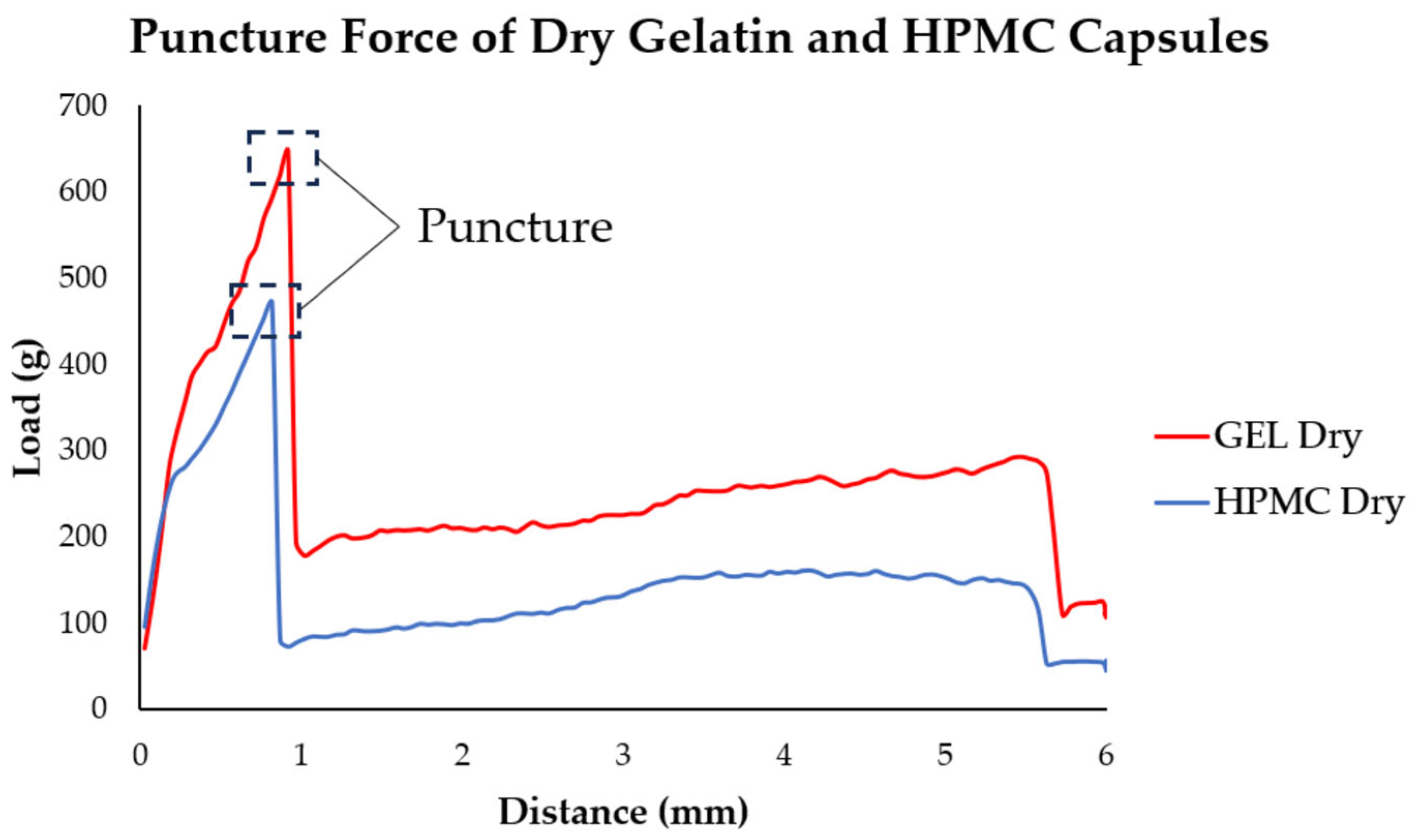 Pharmaceutics 17 00877 g007