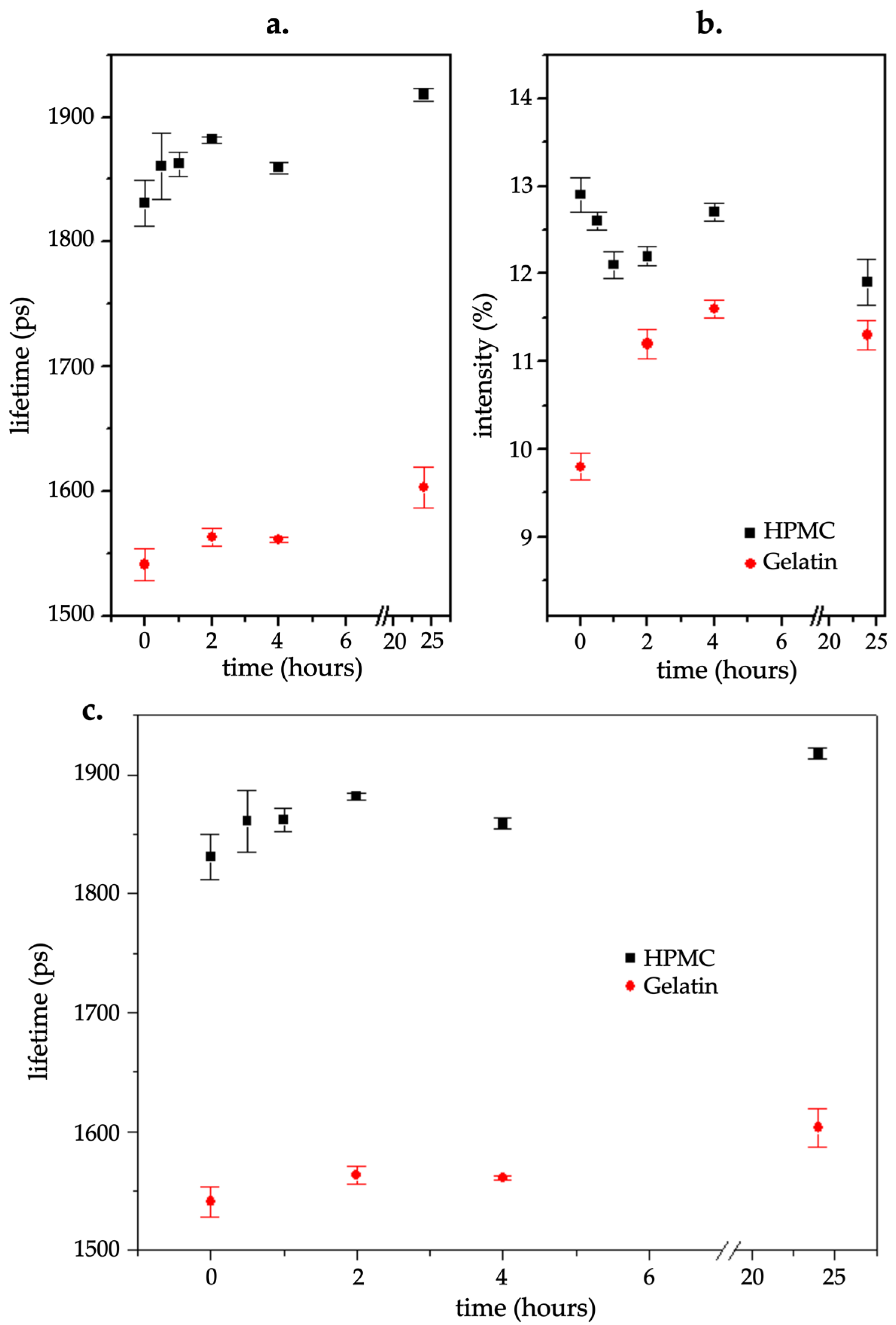 Pharmaceutics 17 00877 g008