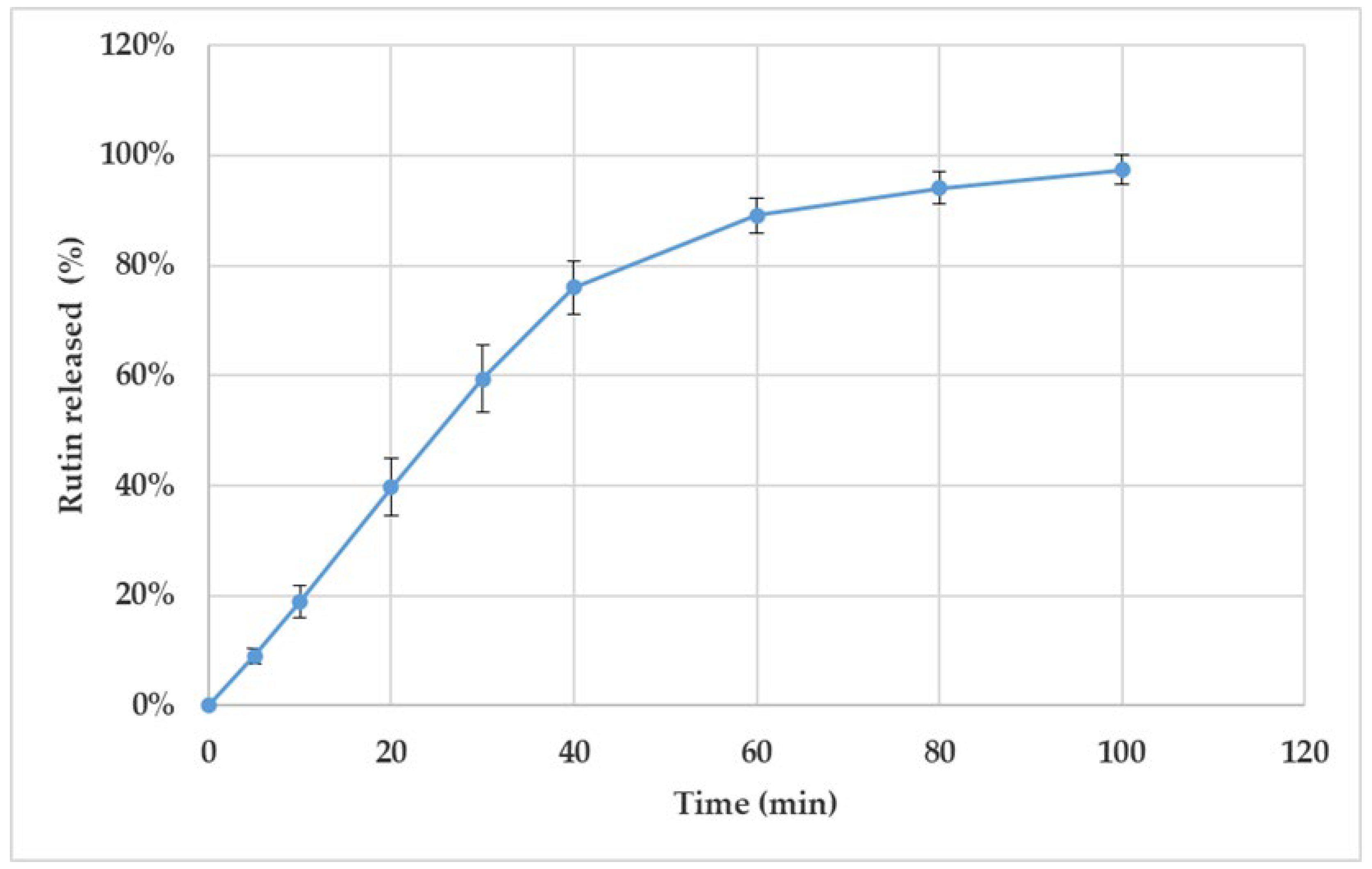 Pharmaceutics 17 00878 g004