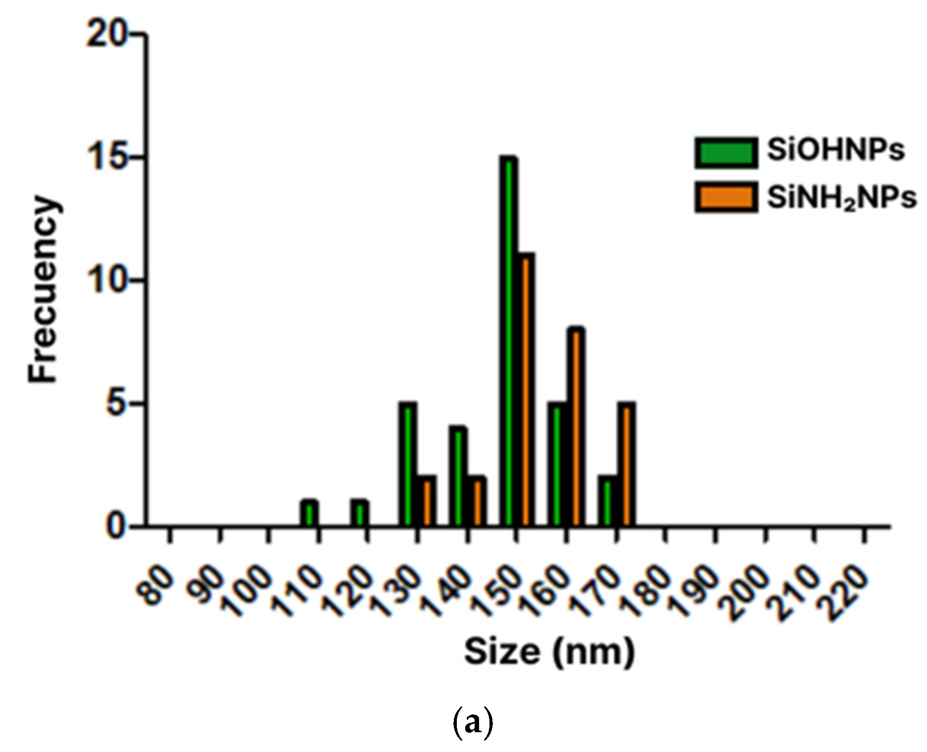 Pharmaceutics 17 00879 g001a