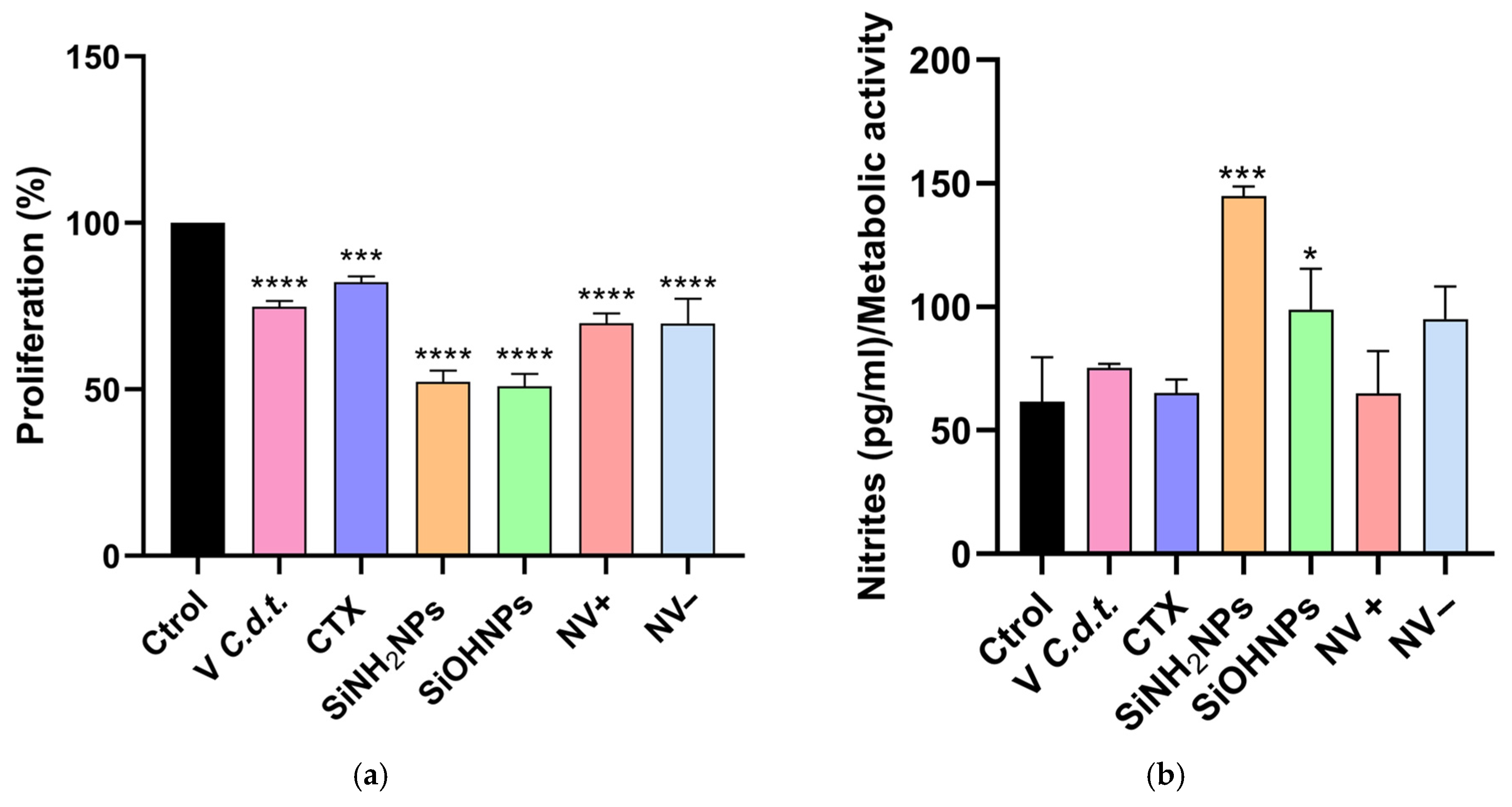 Pharmaceutics 17 00879 g006