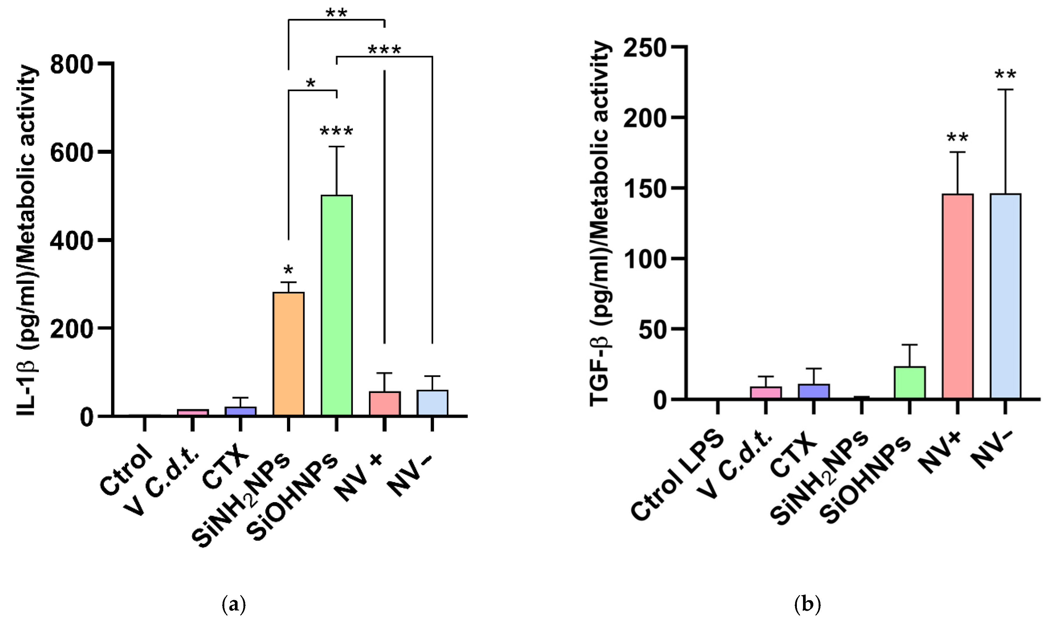 Pharmaceutics 17 00879 g007