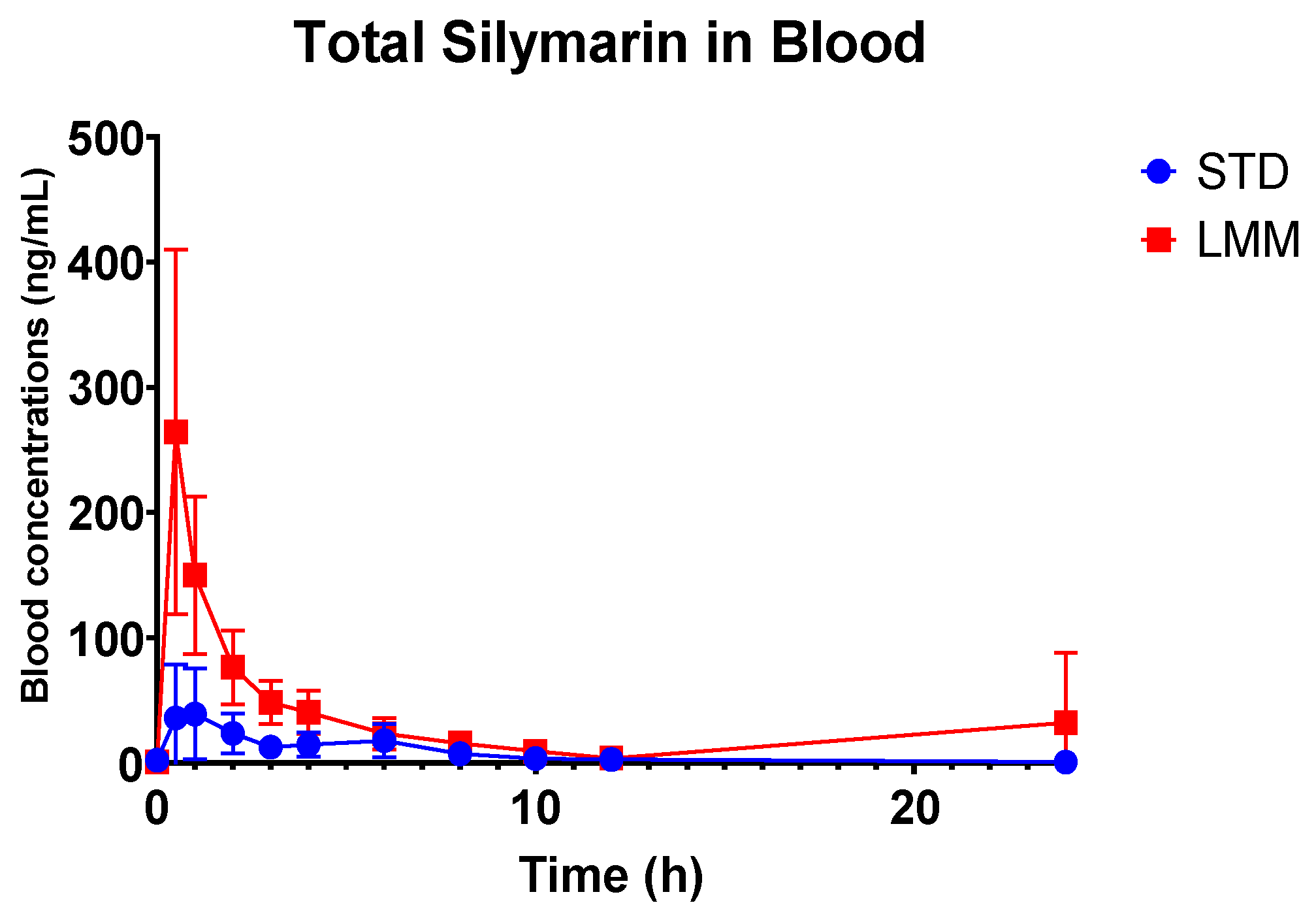 Pharmaceutics 17 00880 g003