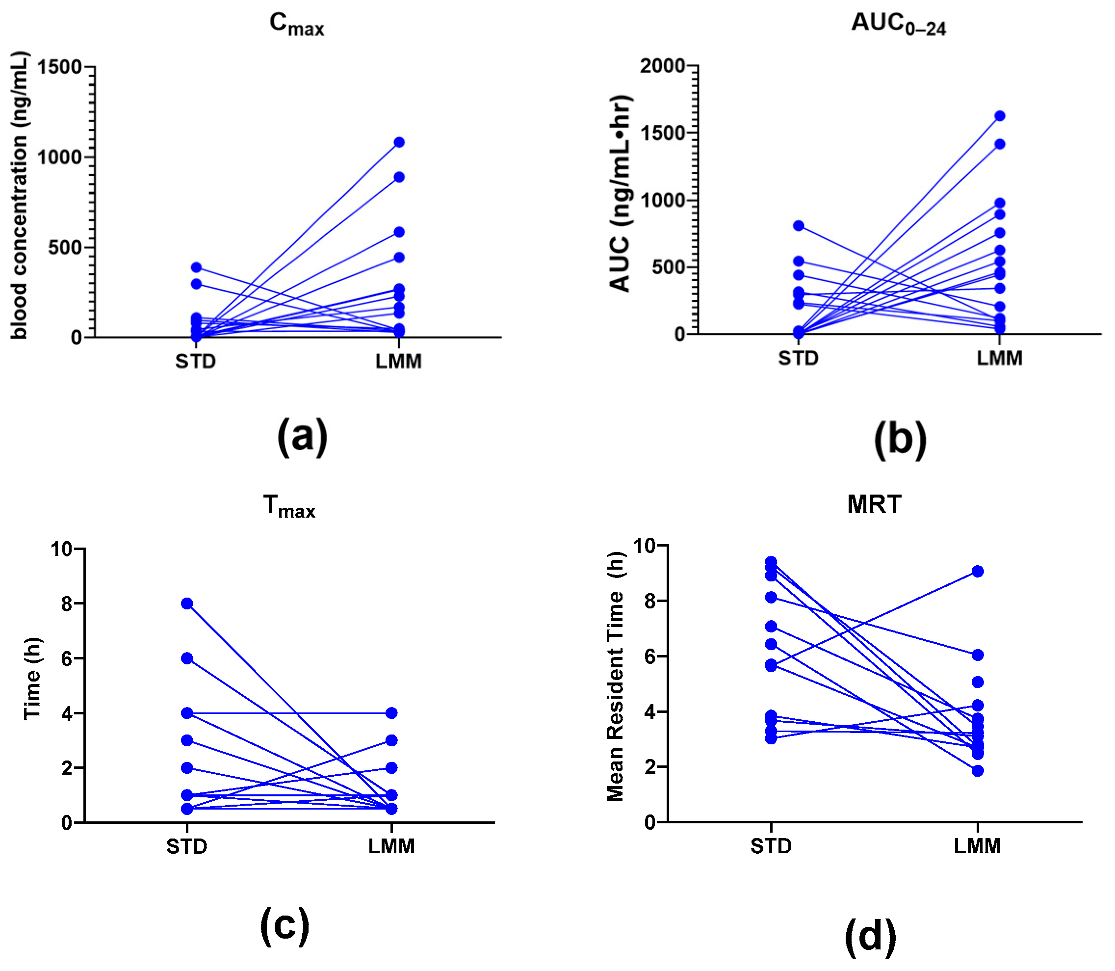 Pharmaceutics 17 00880 g004