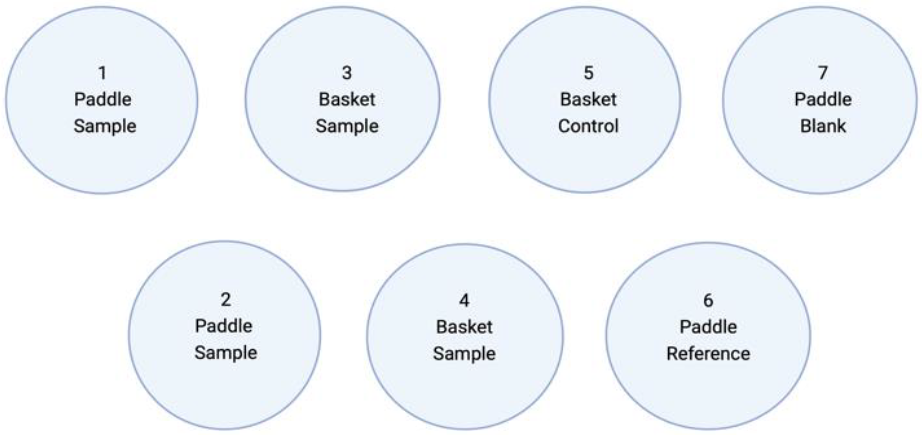 Pharmaceutics 17 00881 g005