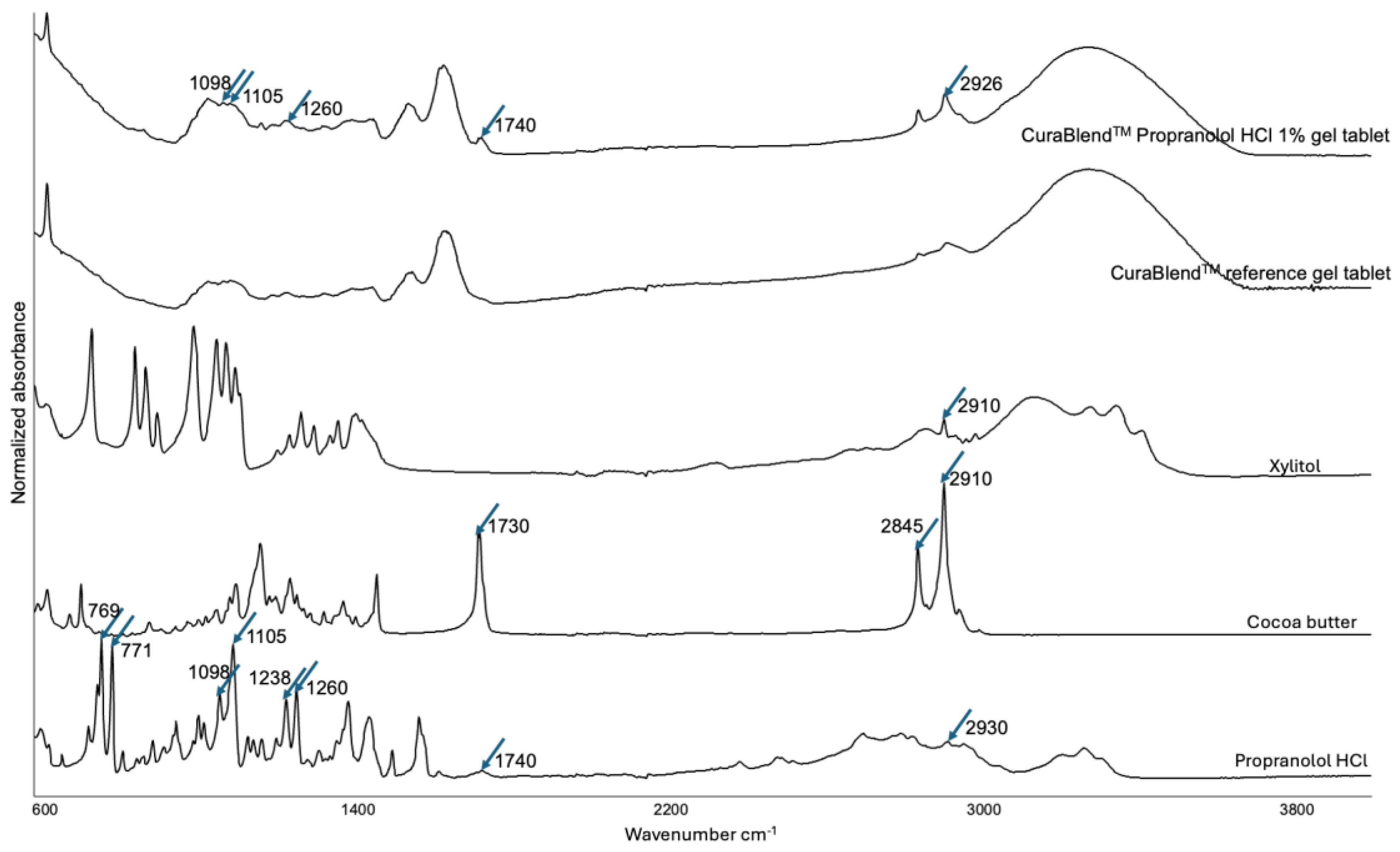 Pharmaceutics 17 00881 g008