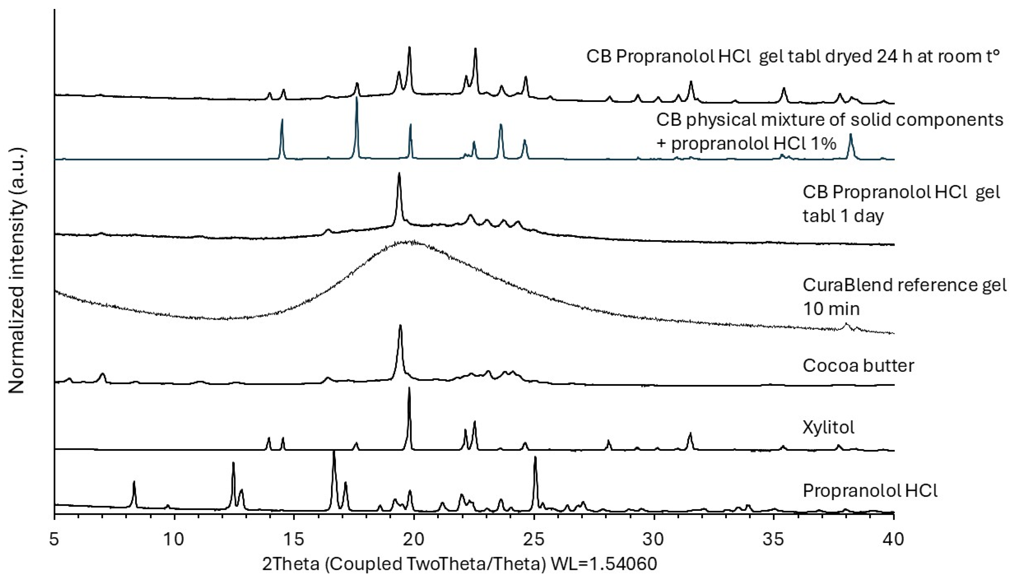 Pharmaceutics 17 00881 g009
